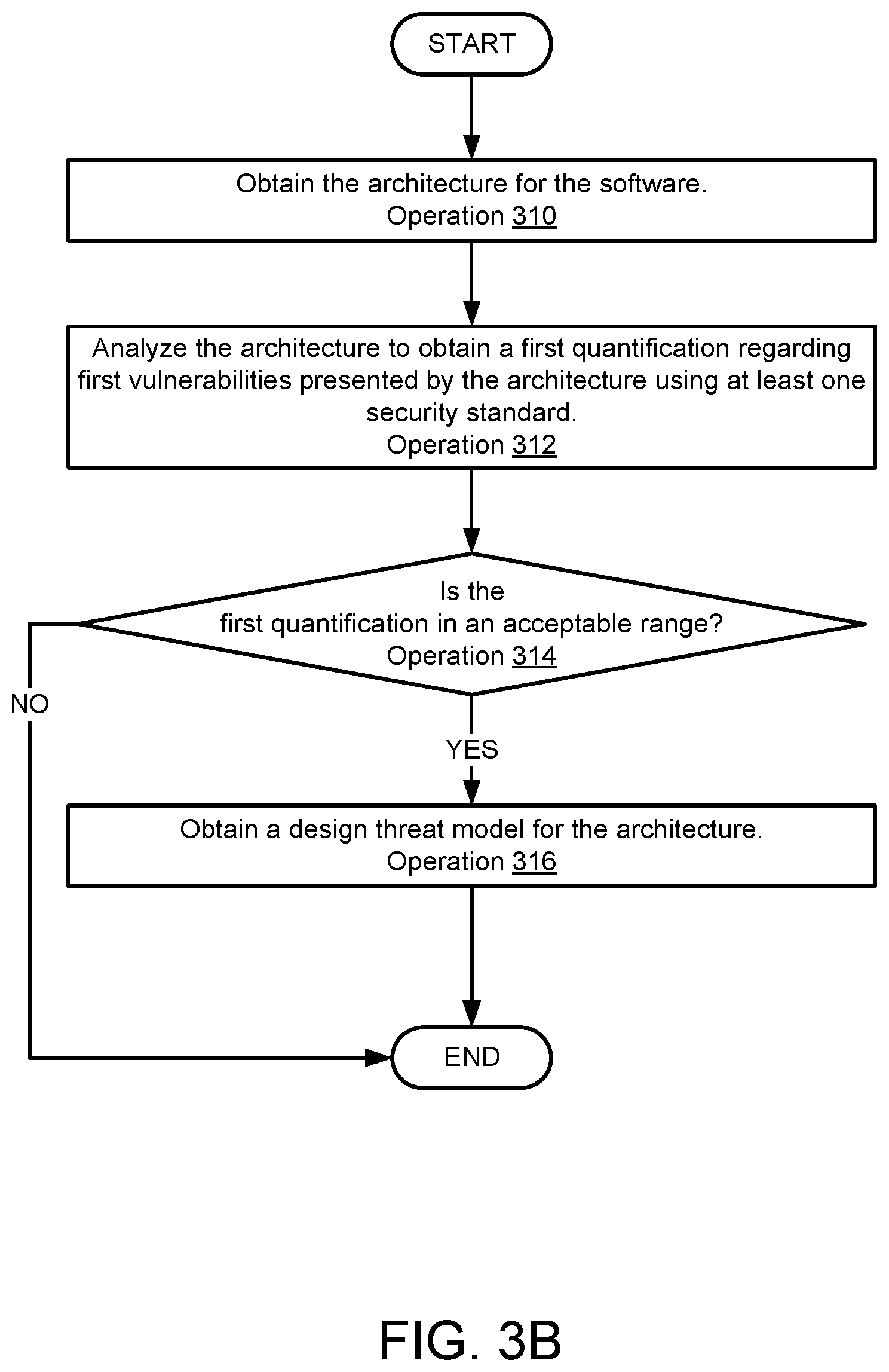 Patent US12619710 Figure 6 – Securing software architectures with threat models