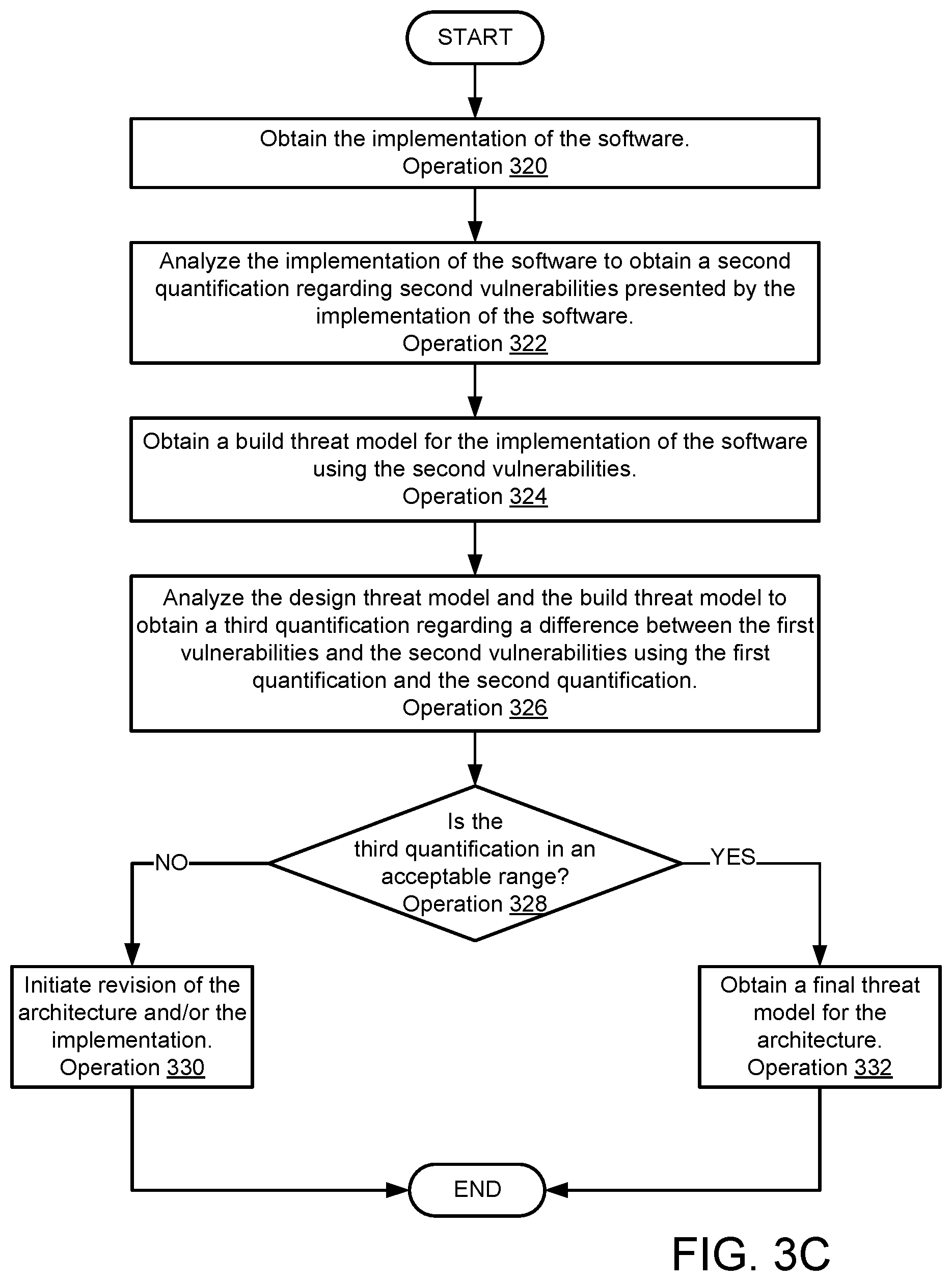Patent US12619710 Figure 7 – Securing software architectures with threat models