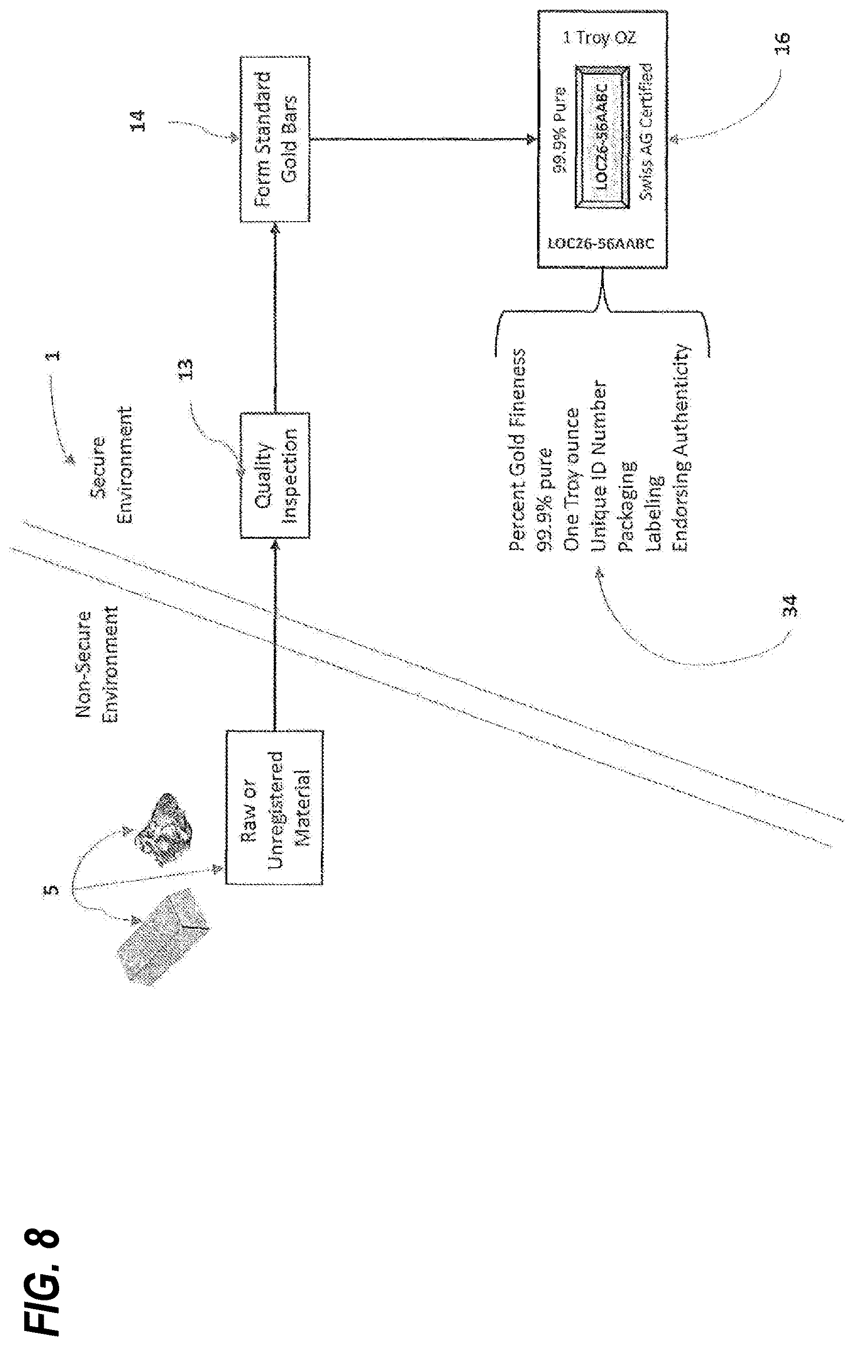 Patent US12619711 Figure 8 – Secure environment register system and method of operation