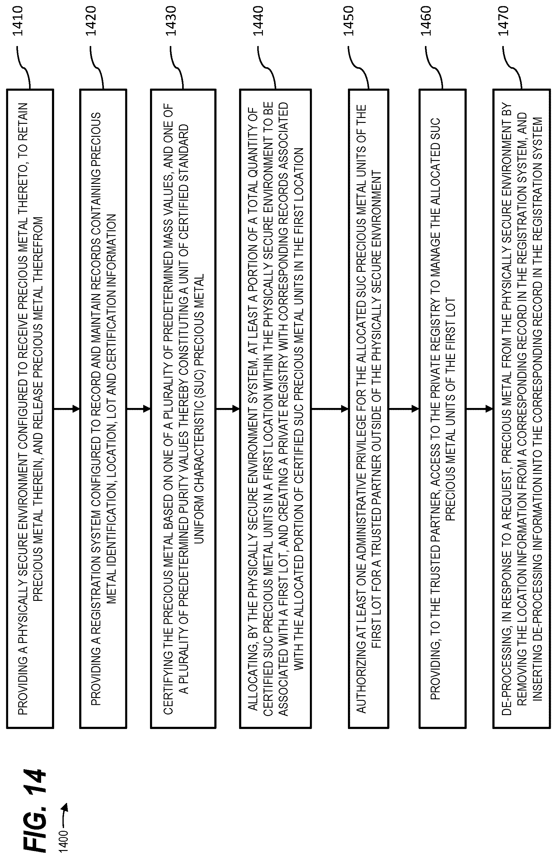 Patent US12619711 Figure 14 – Secure environment register system and method of operation