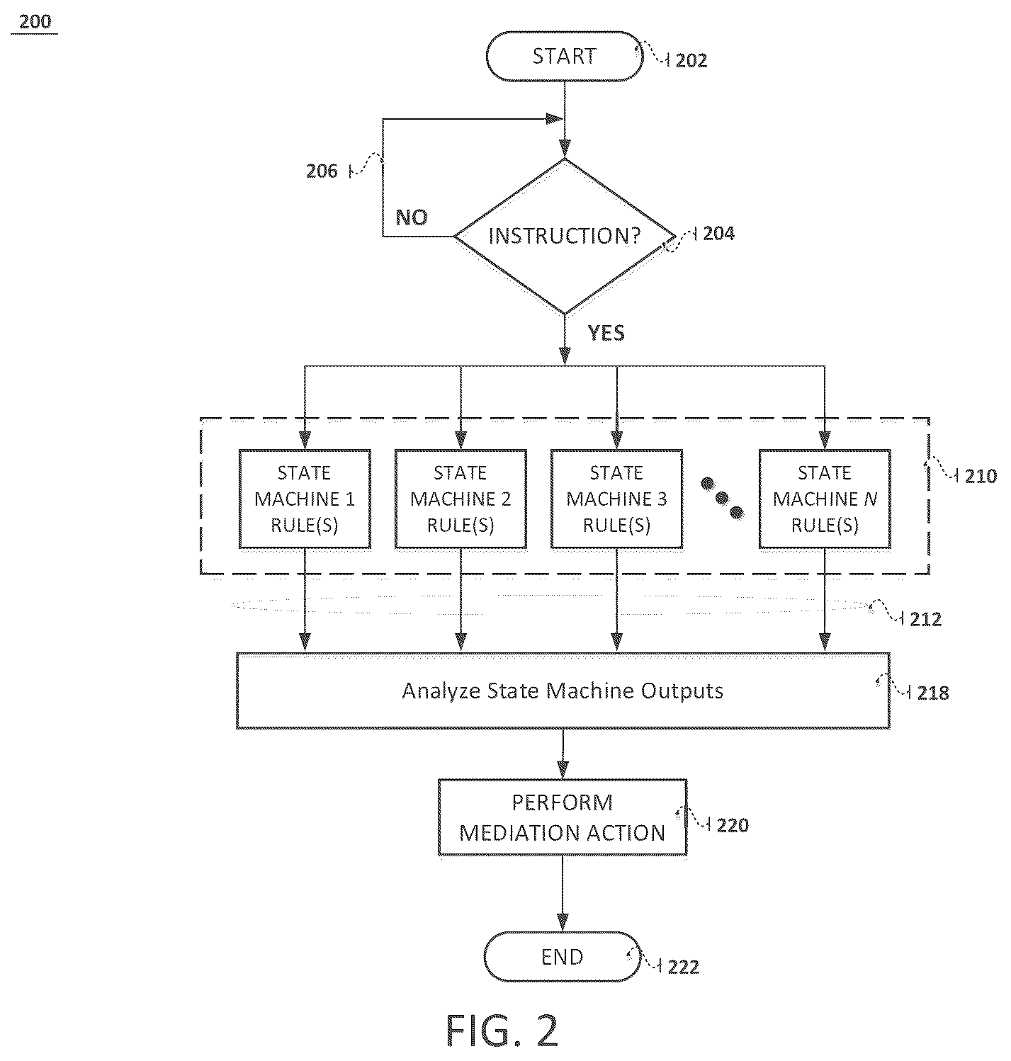 Patent US12619712 Figure 2 – Secure computer architecture using state machines