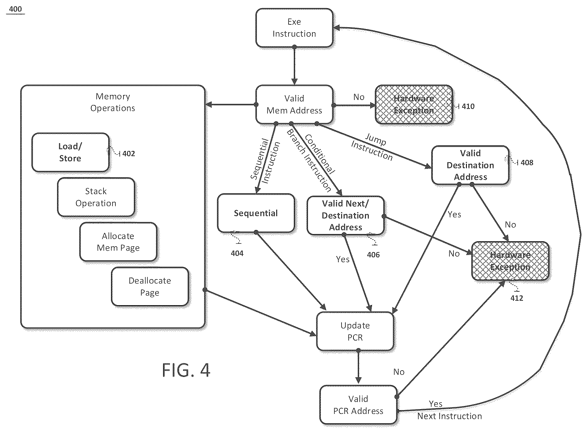 Patent US12619712 Figure 4 – Secure computer architecture using state machines