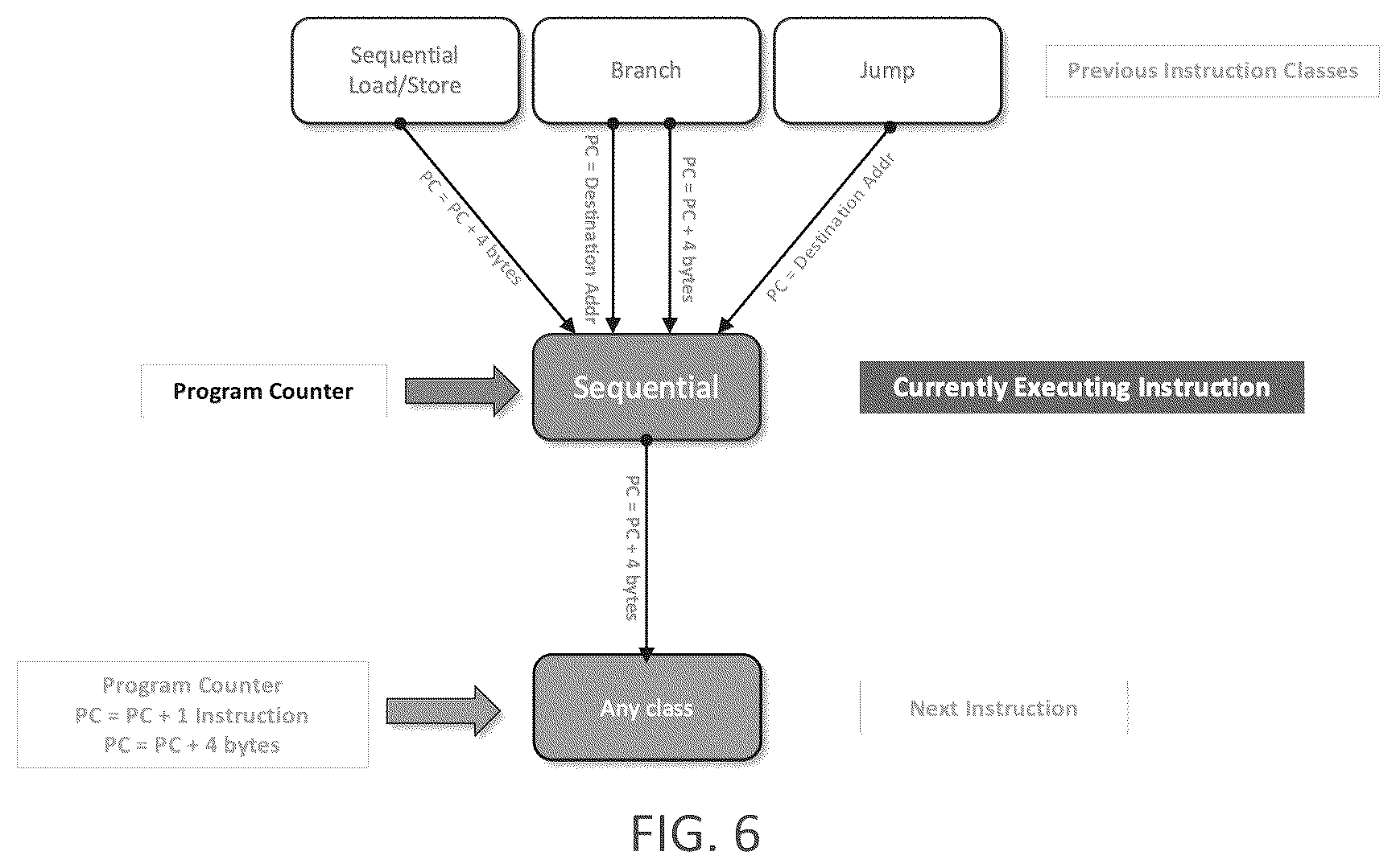 Patent US12619712 Figure 6 – Secure computer architecture using state machines