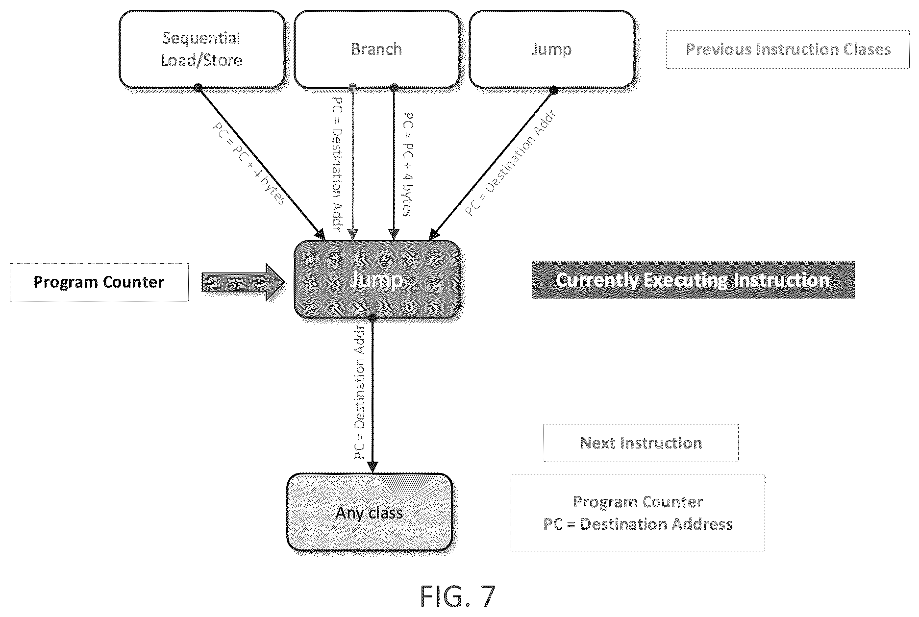 Patent US12619712 Figure 7 – Secure computer architecture using state machines
