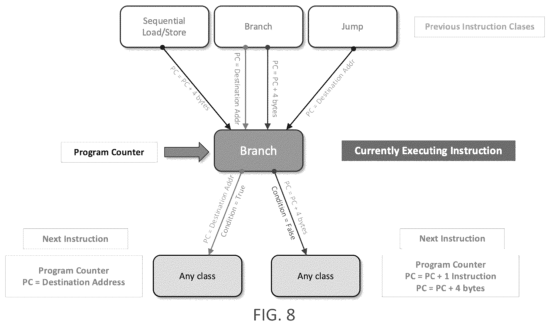 Patent US12619712 Figure 8 – Secure computer architecture using state machines