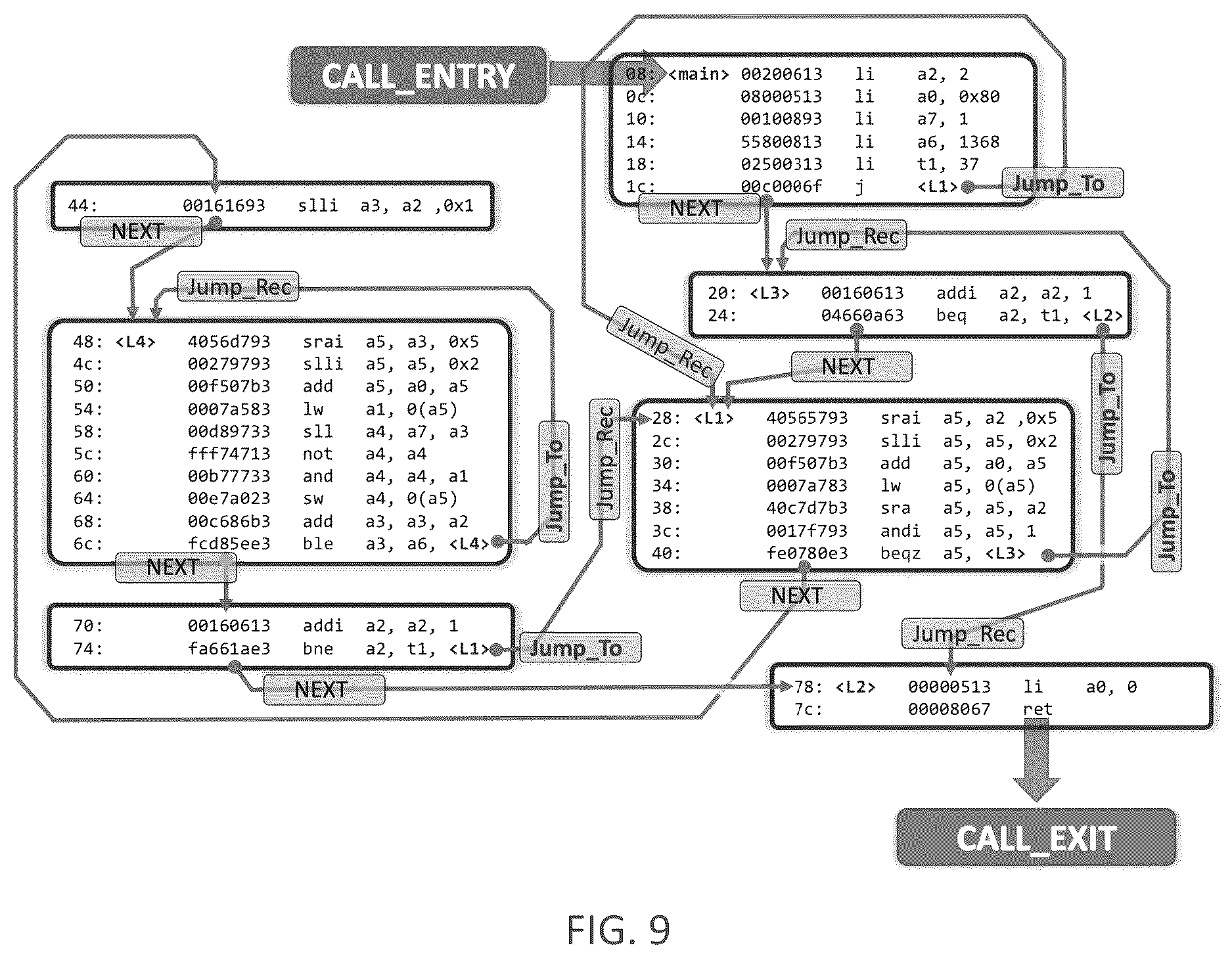 Patent US12619712 Figure 9 – Secure computer architecture using state machines