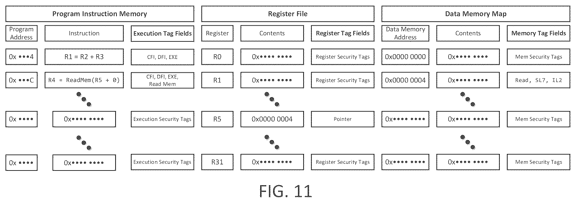 Patent US12619712 Figure 11 – Secure computer architecture using state machines