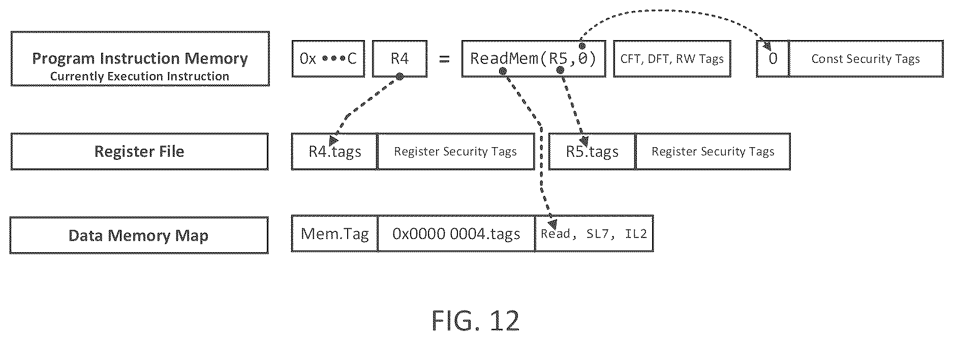 Patent US12619712 Figure 12 – Secure computer architecture using state machines