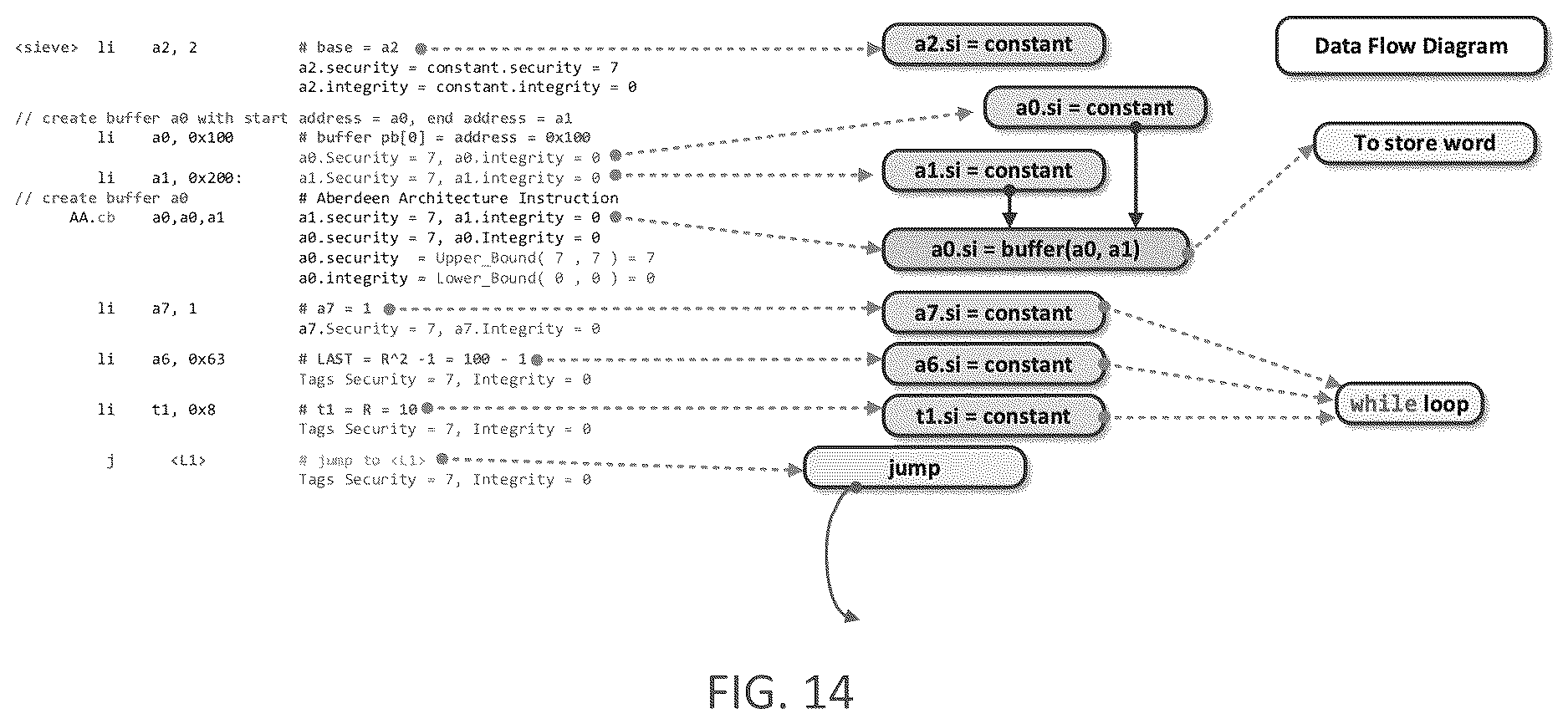 Patent US12619712 Figure 14 – Secure computer architecture using state machines