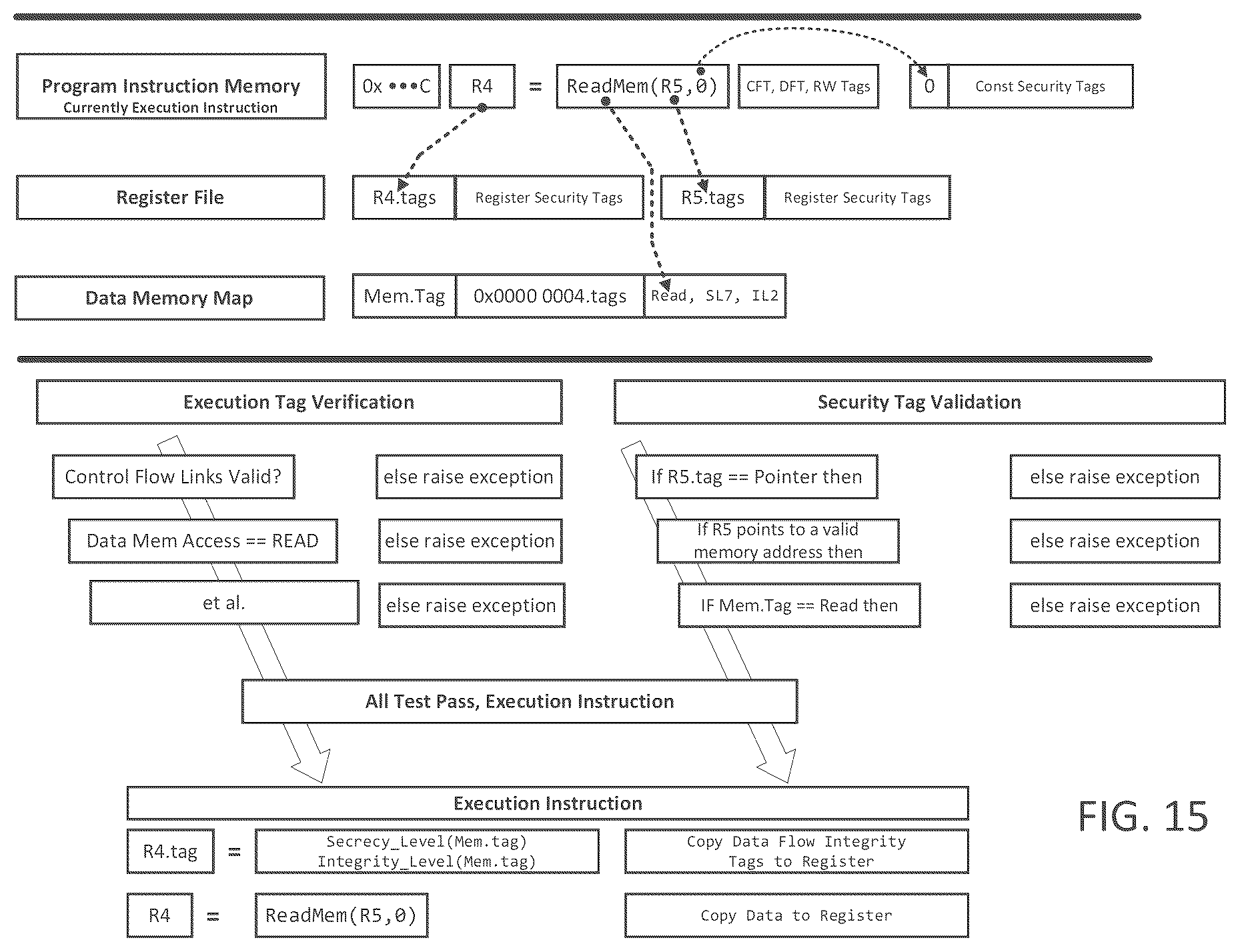 Patent US12619712 Figure 15 – Secure computer architecture using state machines