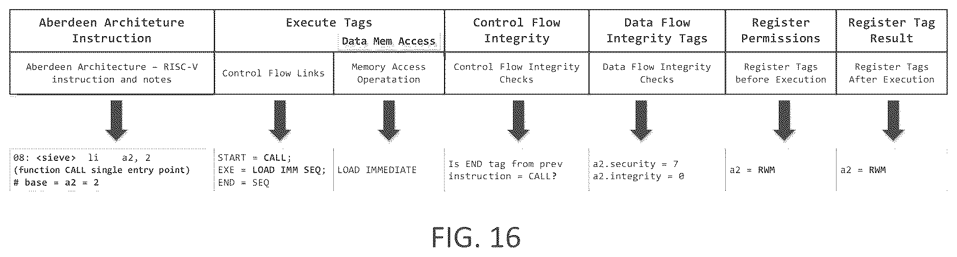Patent US12619712 Figure 16 – Secure computer architecture using state machines