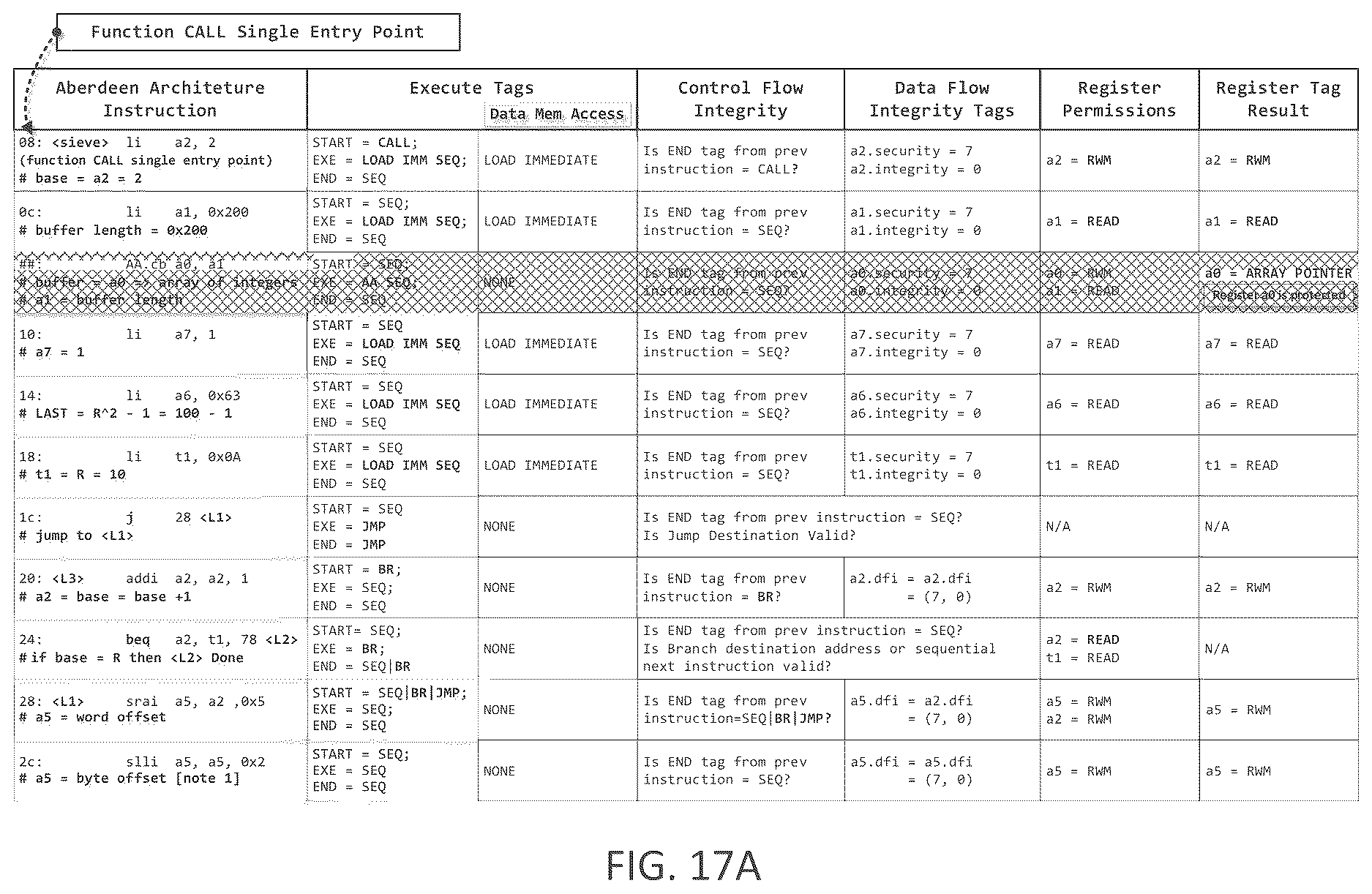 Patent US12619712 Figure 17 – Secure computer architecture using state machines