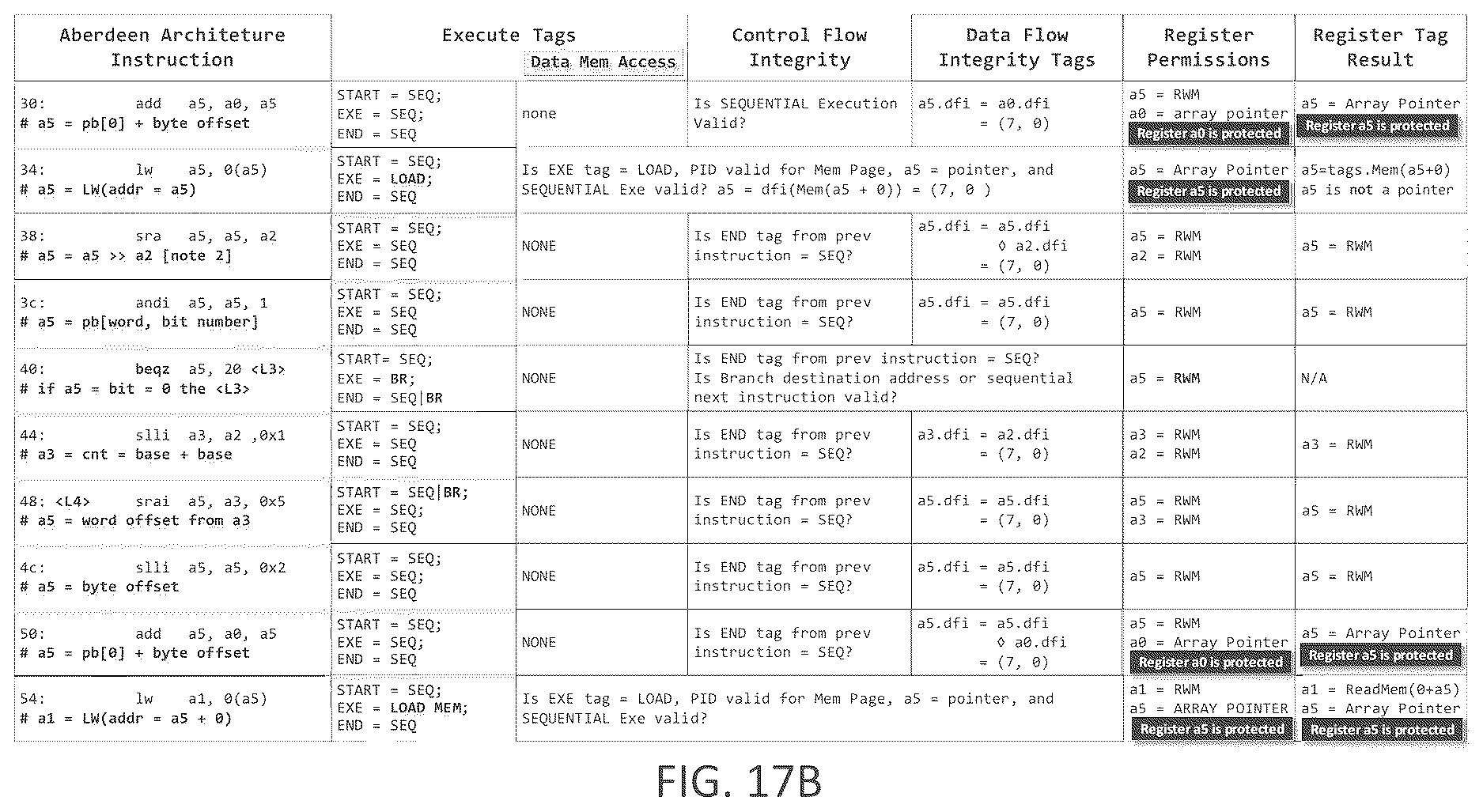 Patent US12619712 Figure 18 – Secure computer architecture using state machines