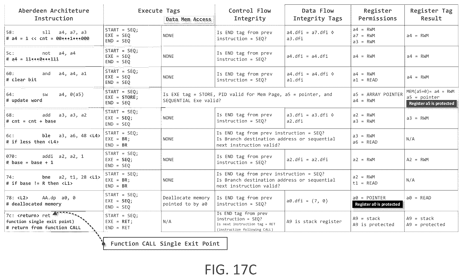 Patent US12619712 Figure 19 – Secure computer architecture using state machines