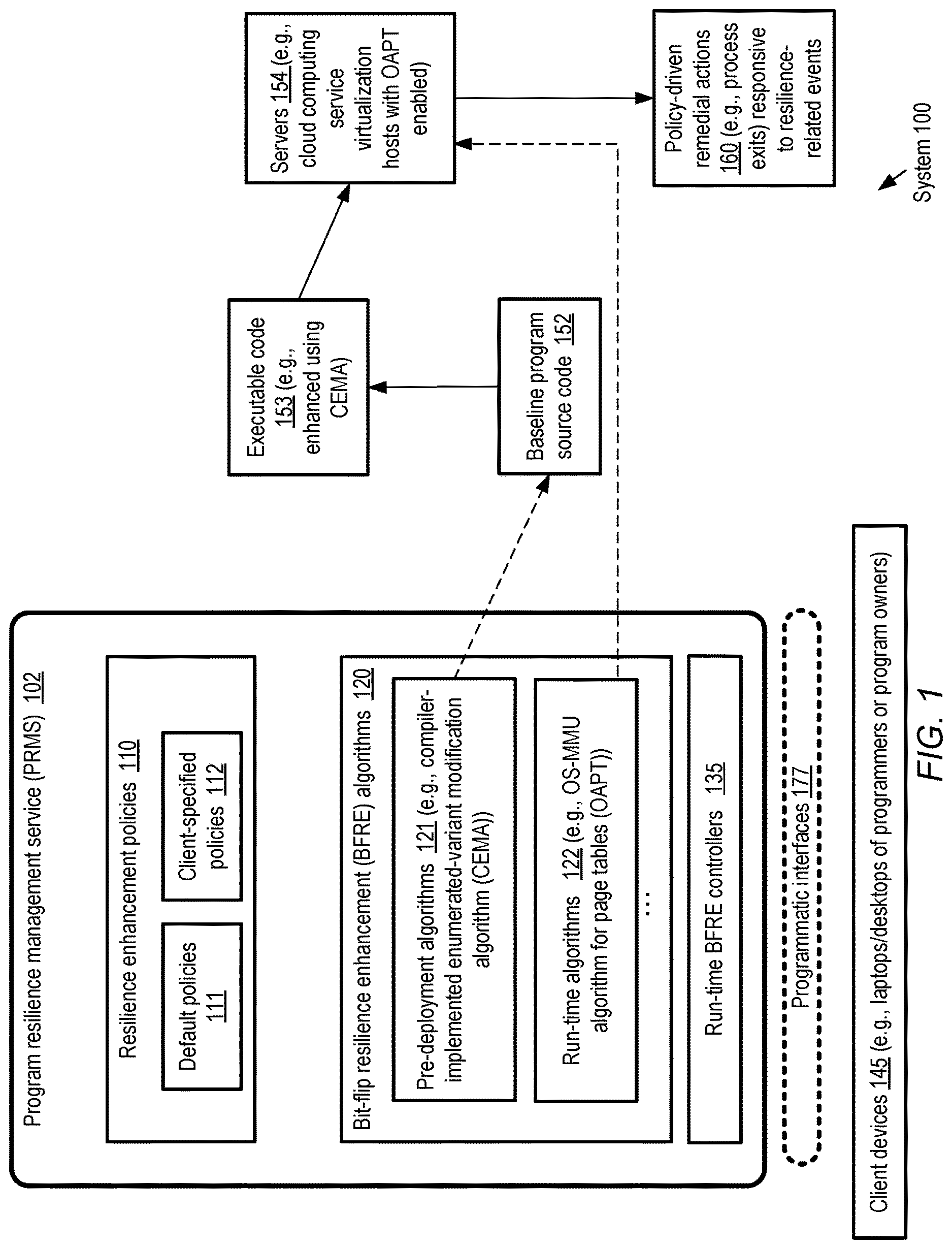 Patent US12619713 Figure 1 – Compiler support for increasing resilience to bit-flips