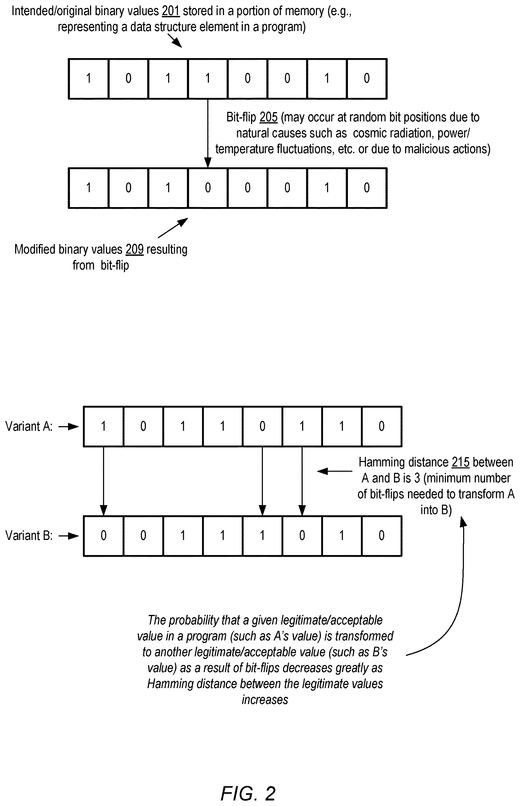 Patent US12619713 Figure 2 – Compiler support for increasing resilience to bit-flips