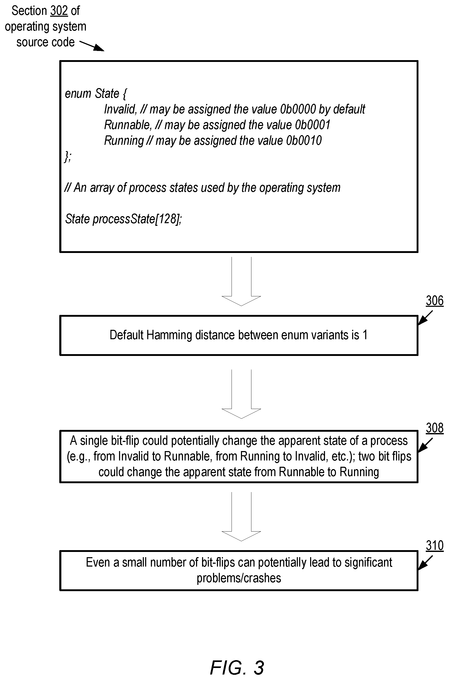 Patent US12619713 Figure 3 – Compiler support for increasing resilience to bit-flips