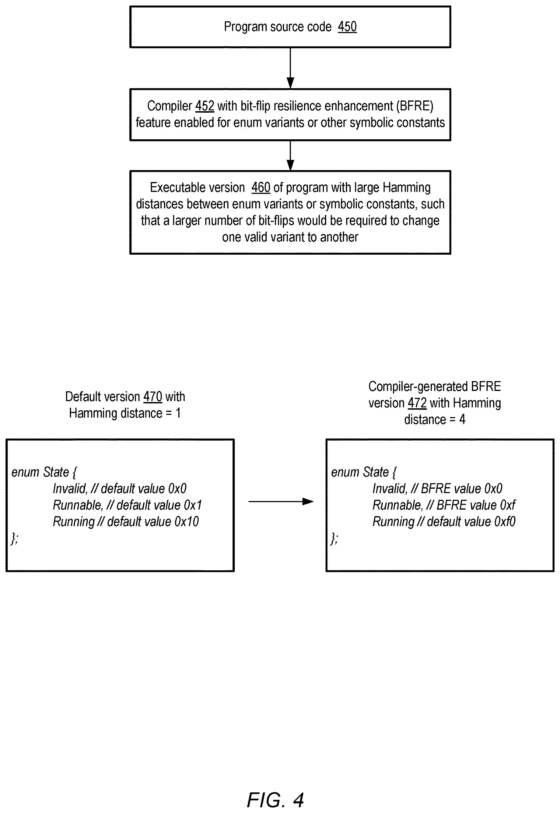 Patent US12619713 Figure 4 – Compiler support for increasing resilience to bit-flips