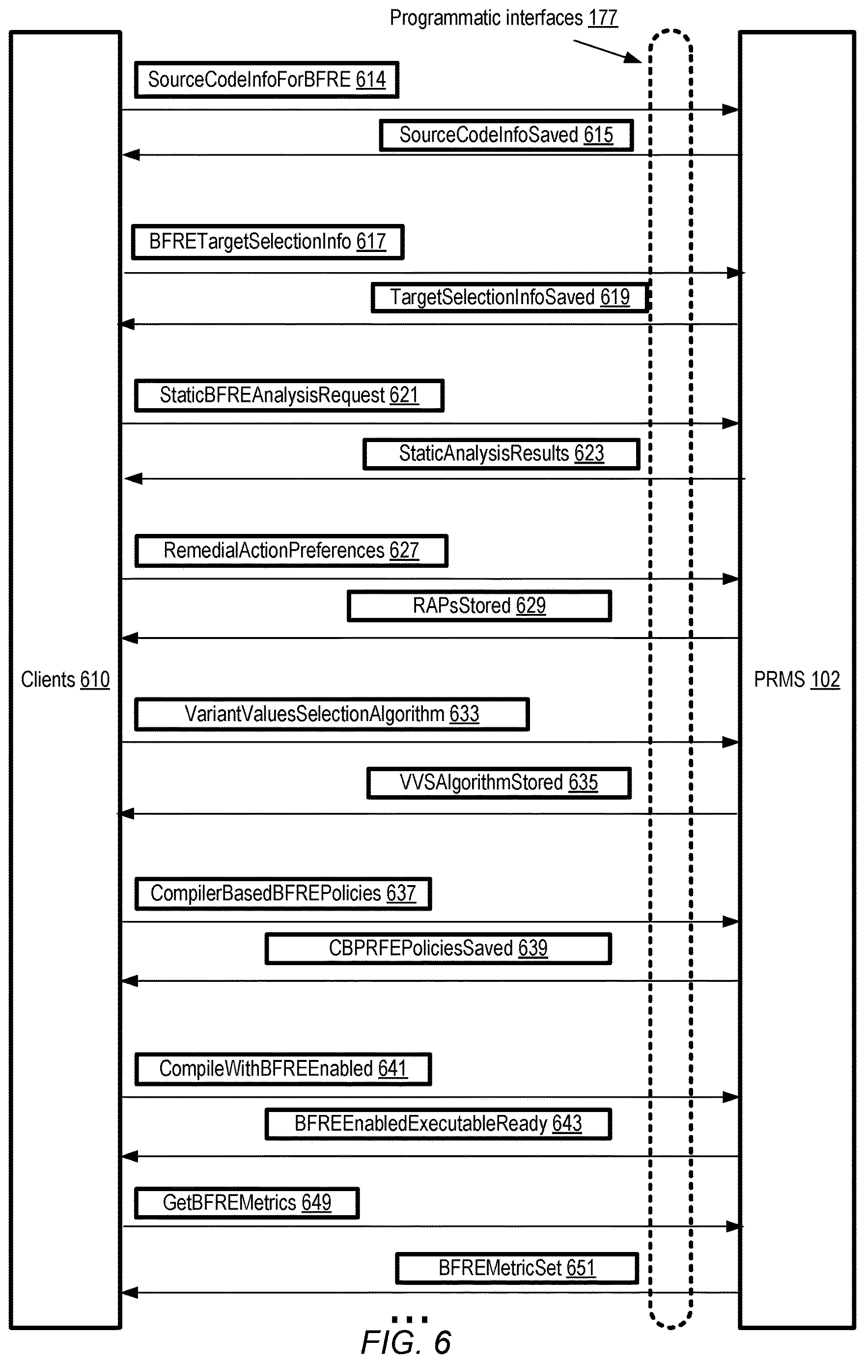 Patent US12619713 Figure 6 – Compiler support for increasing resilience to bit-flips