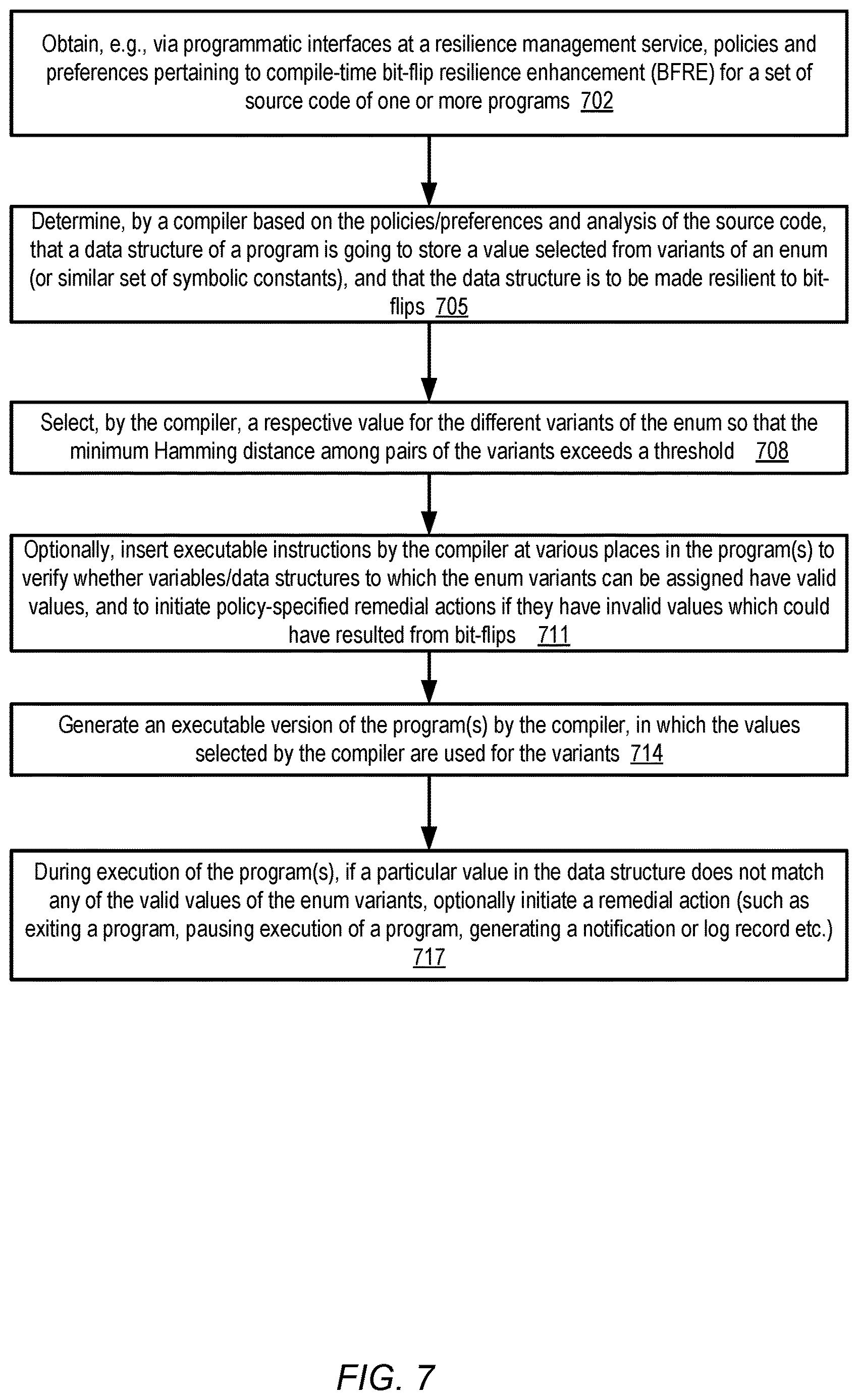 Patent US12619713 Figure 7 – Compiler support for increasing resilience to bit-flips