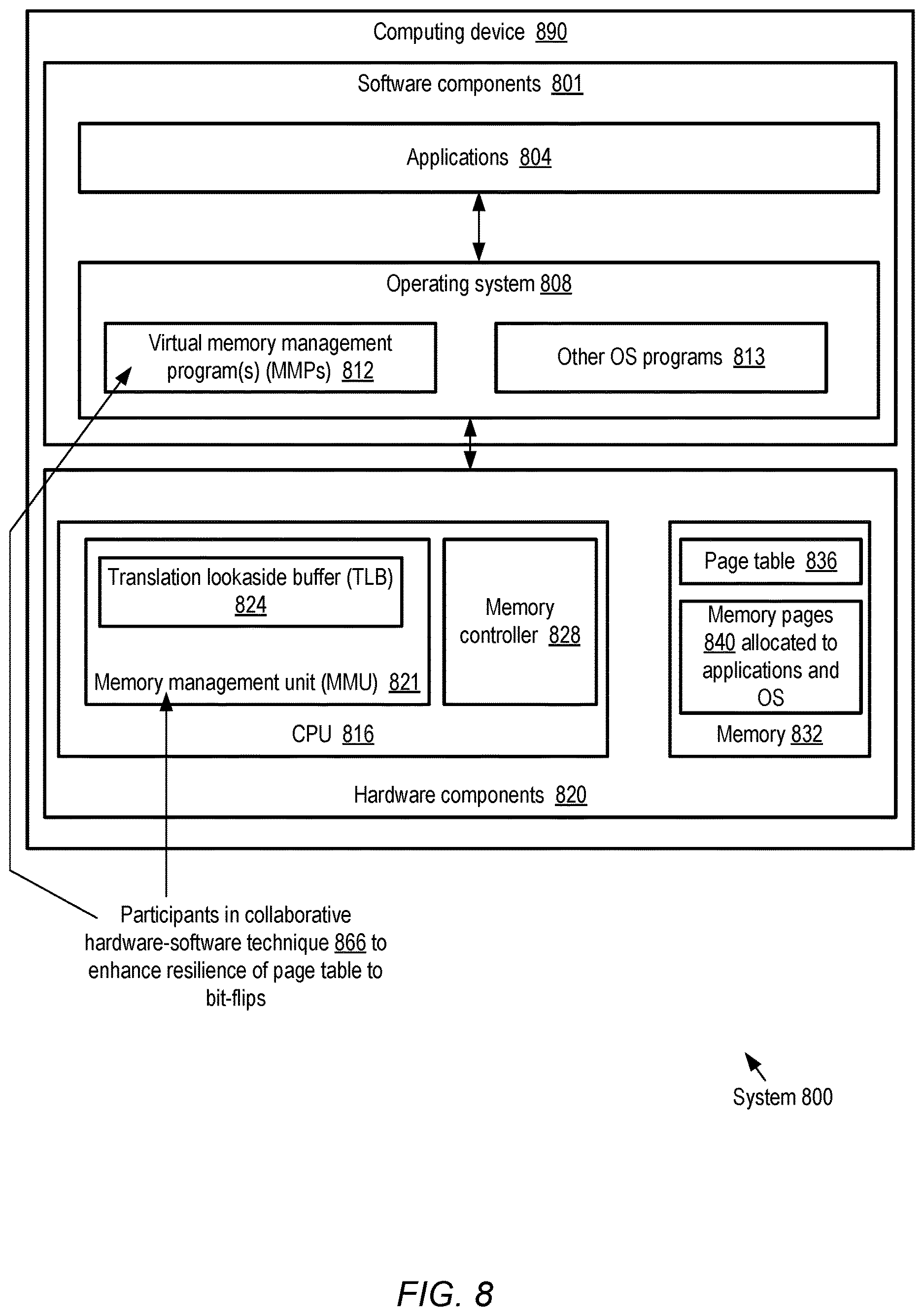 Patent US12619713 Figure 8 – Compiler support for increasing resilience to bit-flips