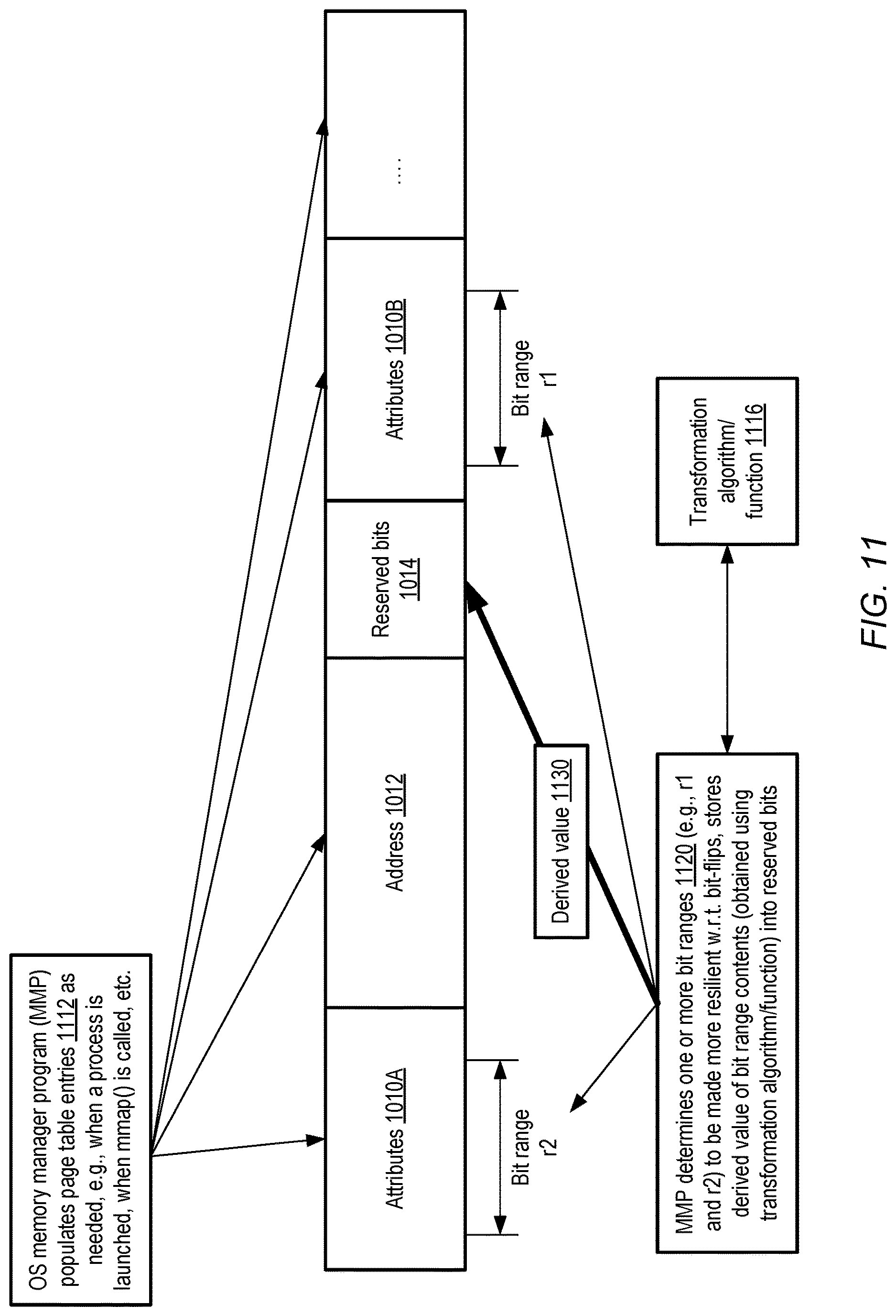 Patent US12619713 Figure 11 – Compiler support for increasing resilience to bit-flips