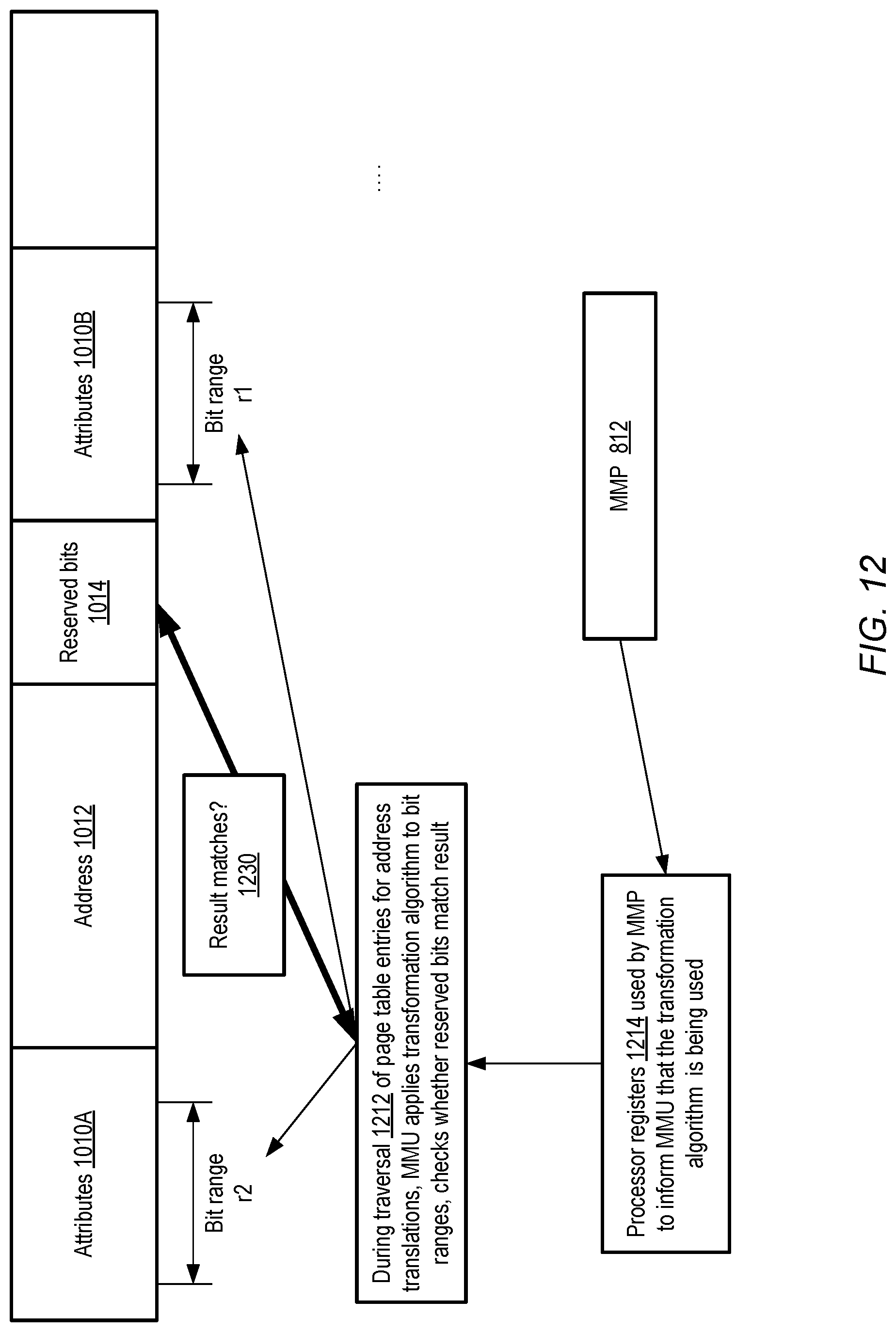 Patent US12619713 Figure 12 – Compiler support for increasing resilience to bit-flips
