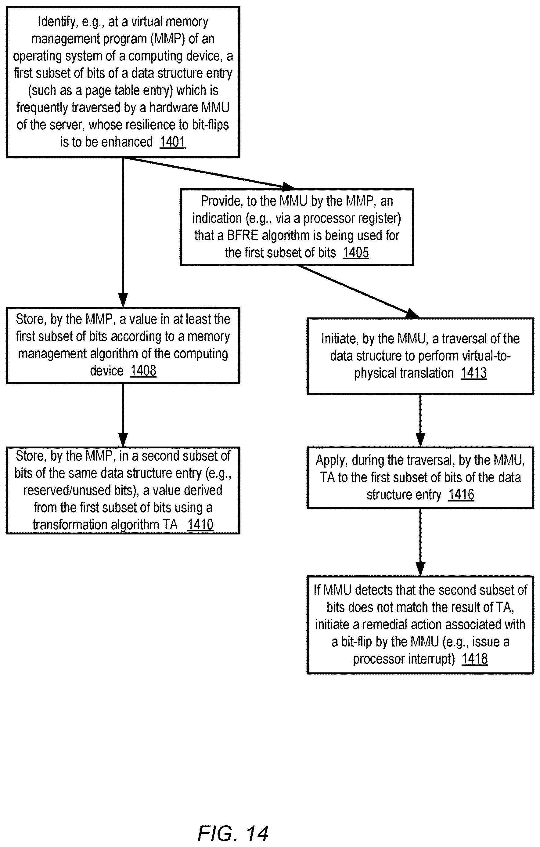 Patent US12619713 Figure 14 – Compiler support for increasing resilience to bit-flips