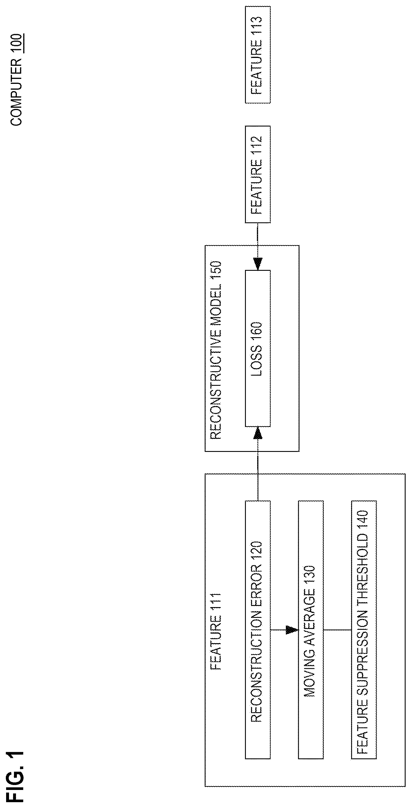 Patent US12619714 Figure 1 – Coping with feature error suppression: a mechanism to handle the concept drift