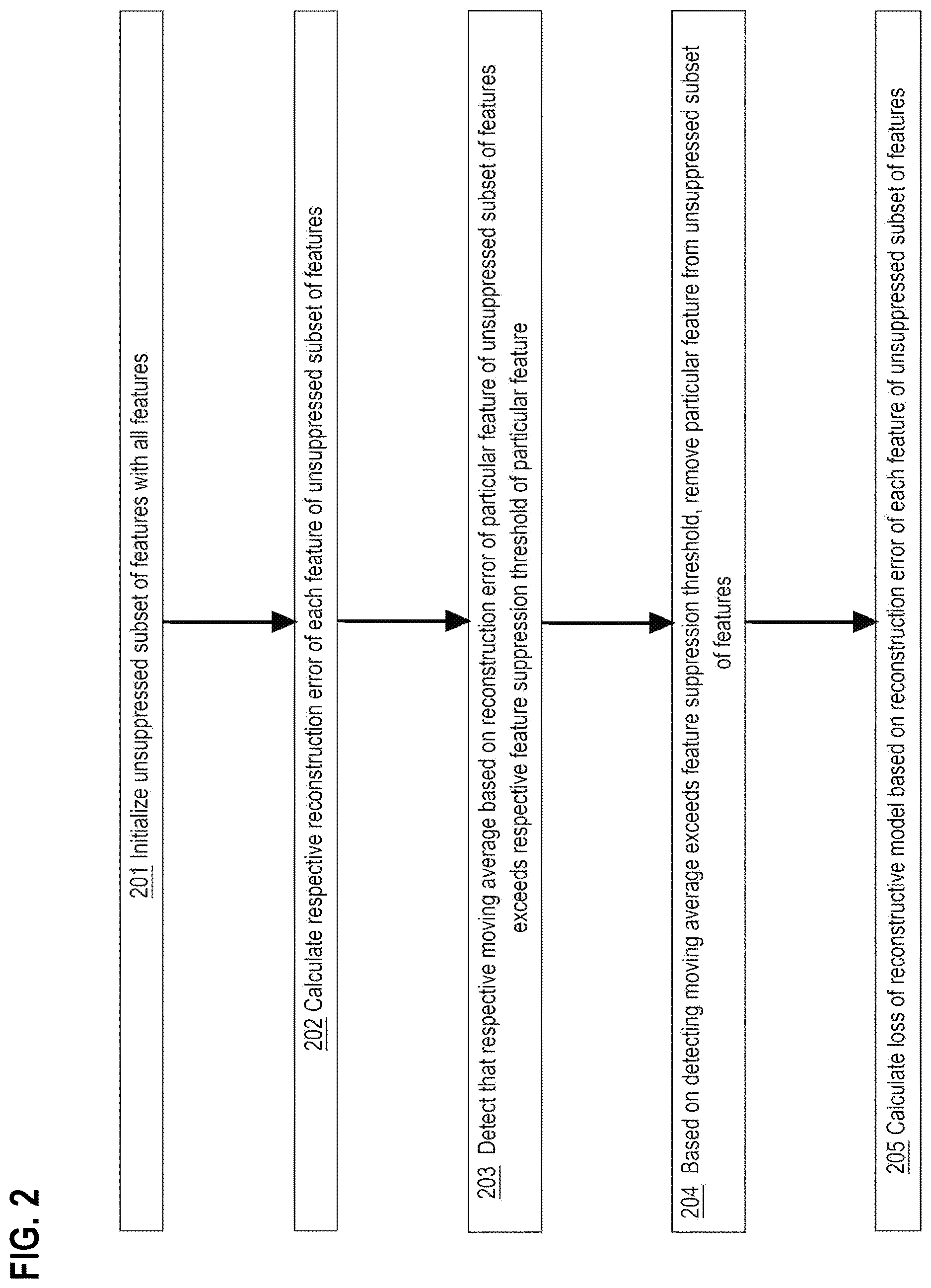 Patent US12619714 Figure 2 – Coping with feature error suppression: a mechanism to handle the concept drift