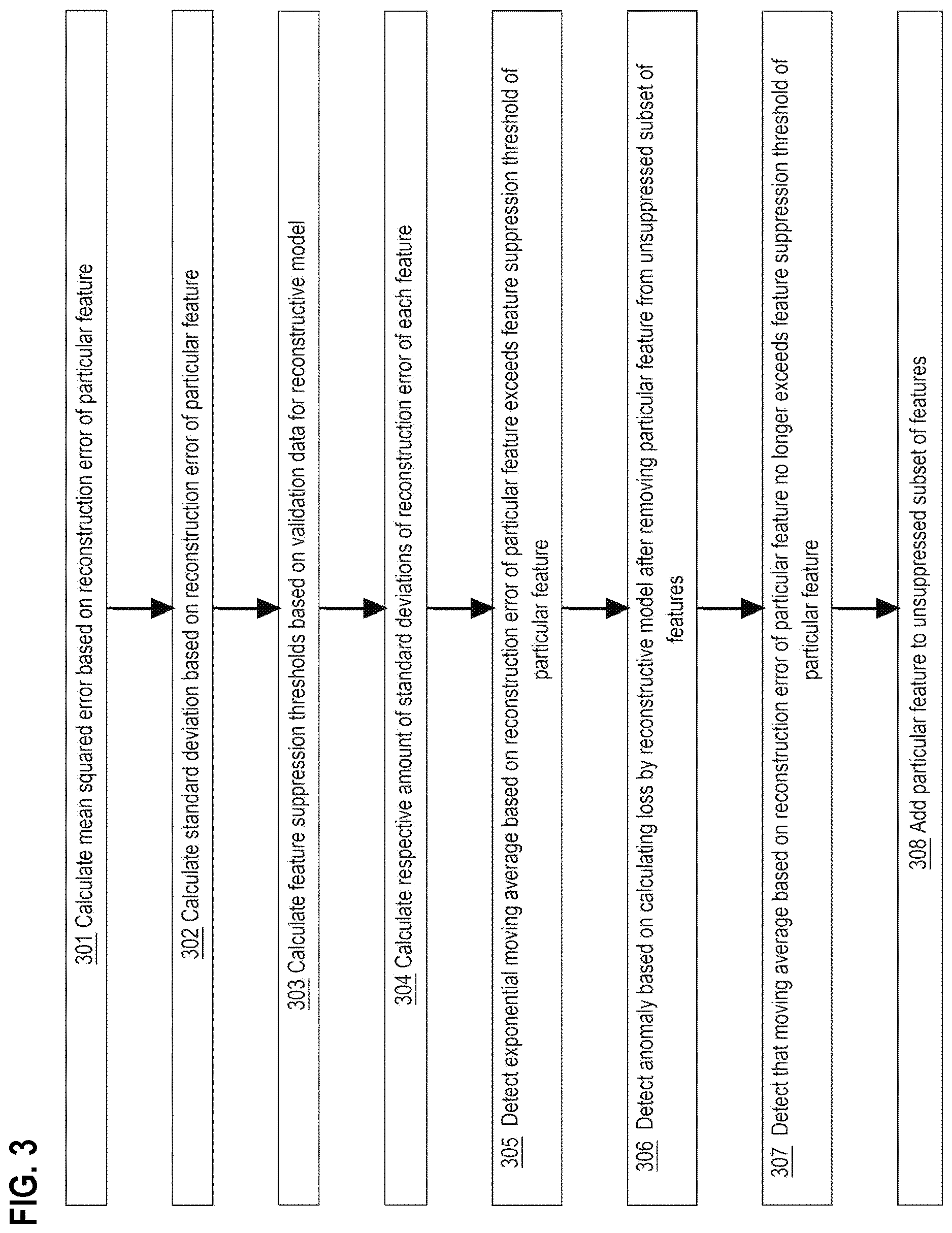 Patent US12619714 Figure 3 – Coping with feature error suppression: a mechanism to handle the concept drift