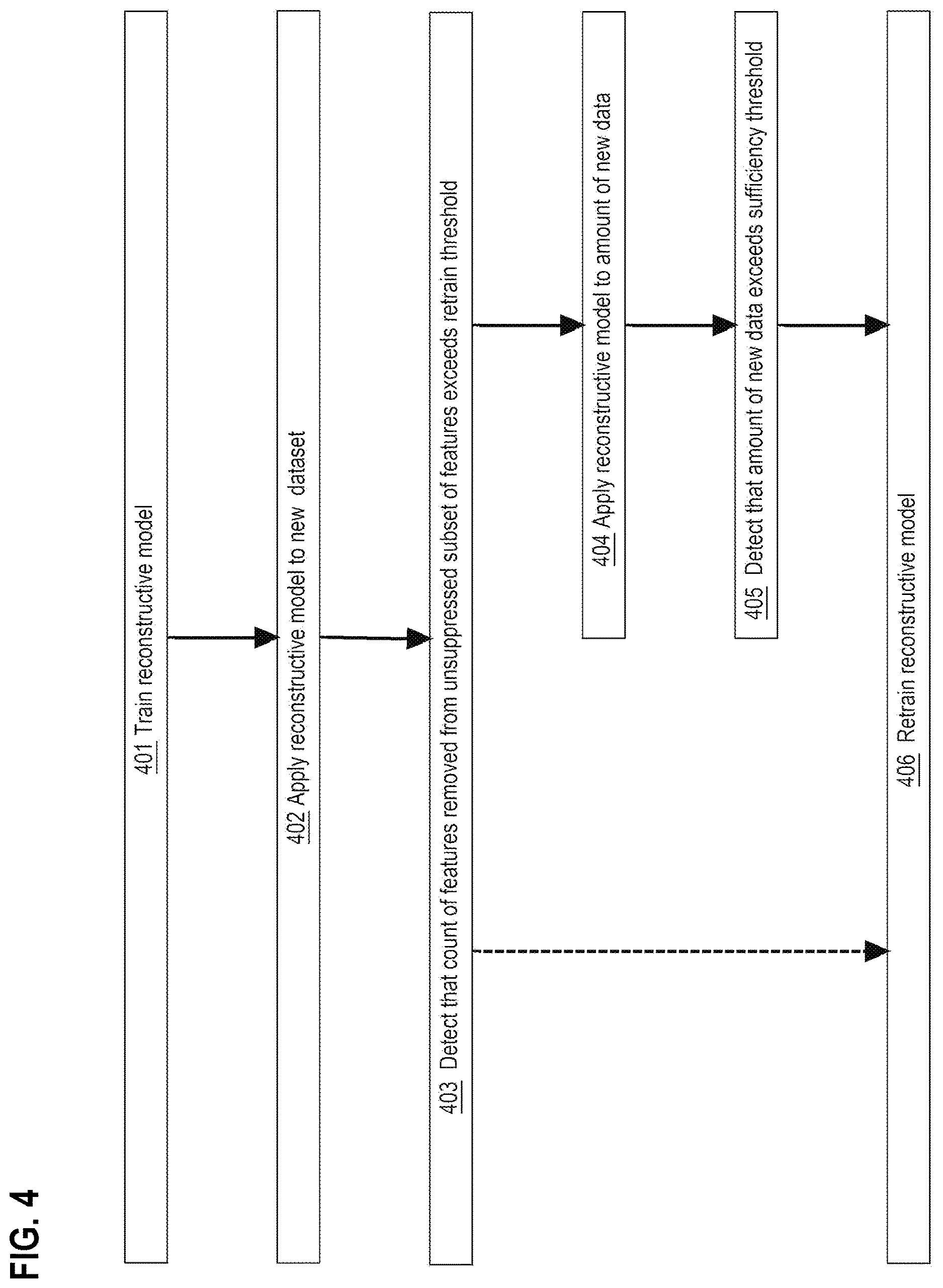 Patent US12619714 Figure 4 – Coping with feature error suppression: a mechanism to handle the concept drift