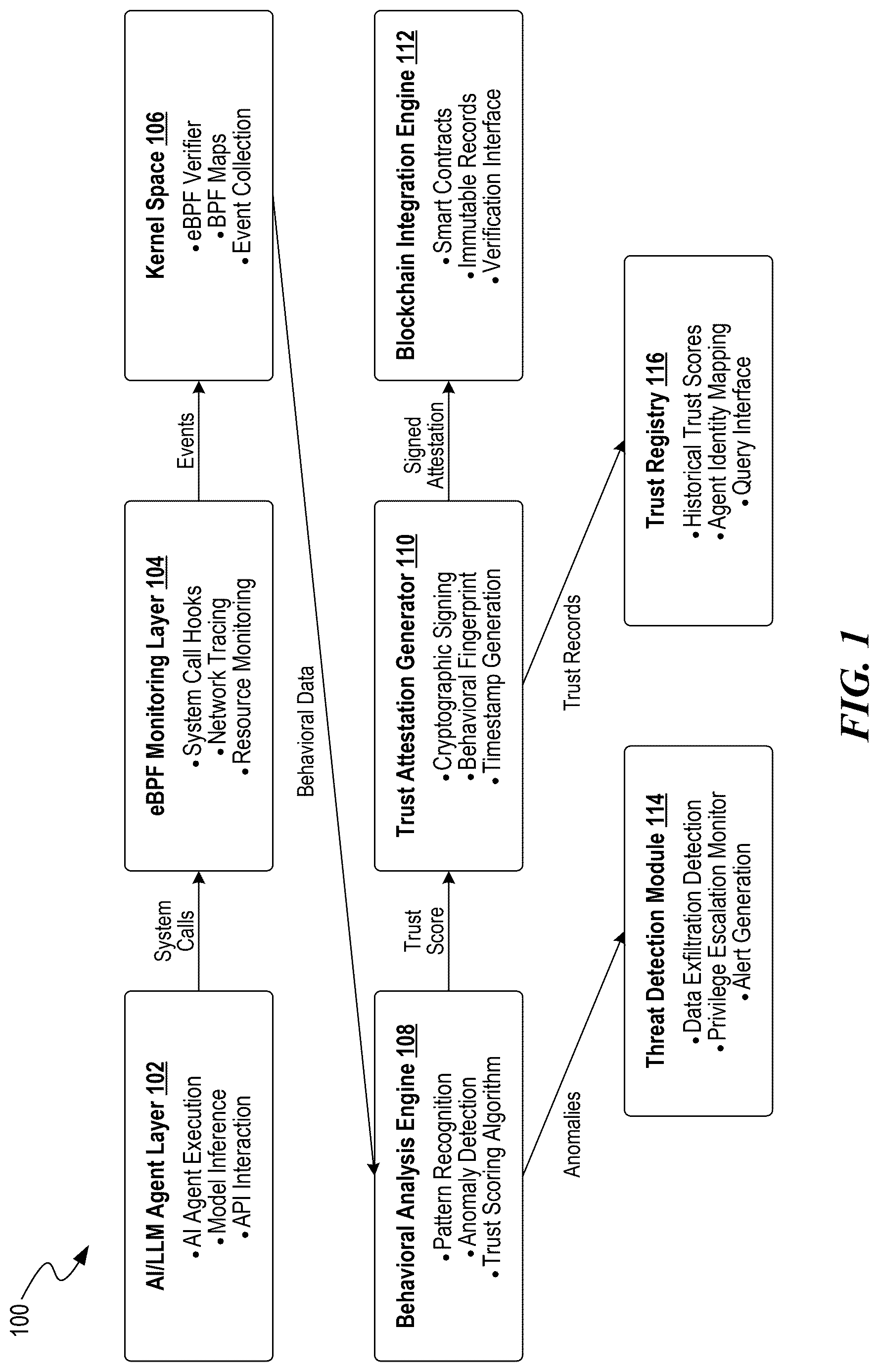 Patent US12619715 Figure 1 – Kernel-level monitoring for software applications