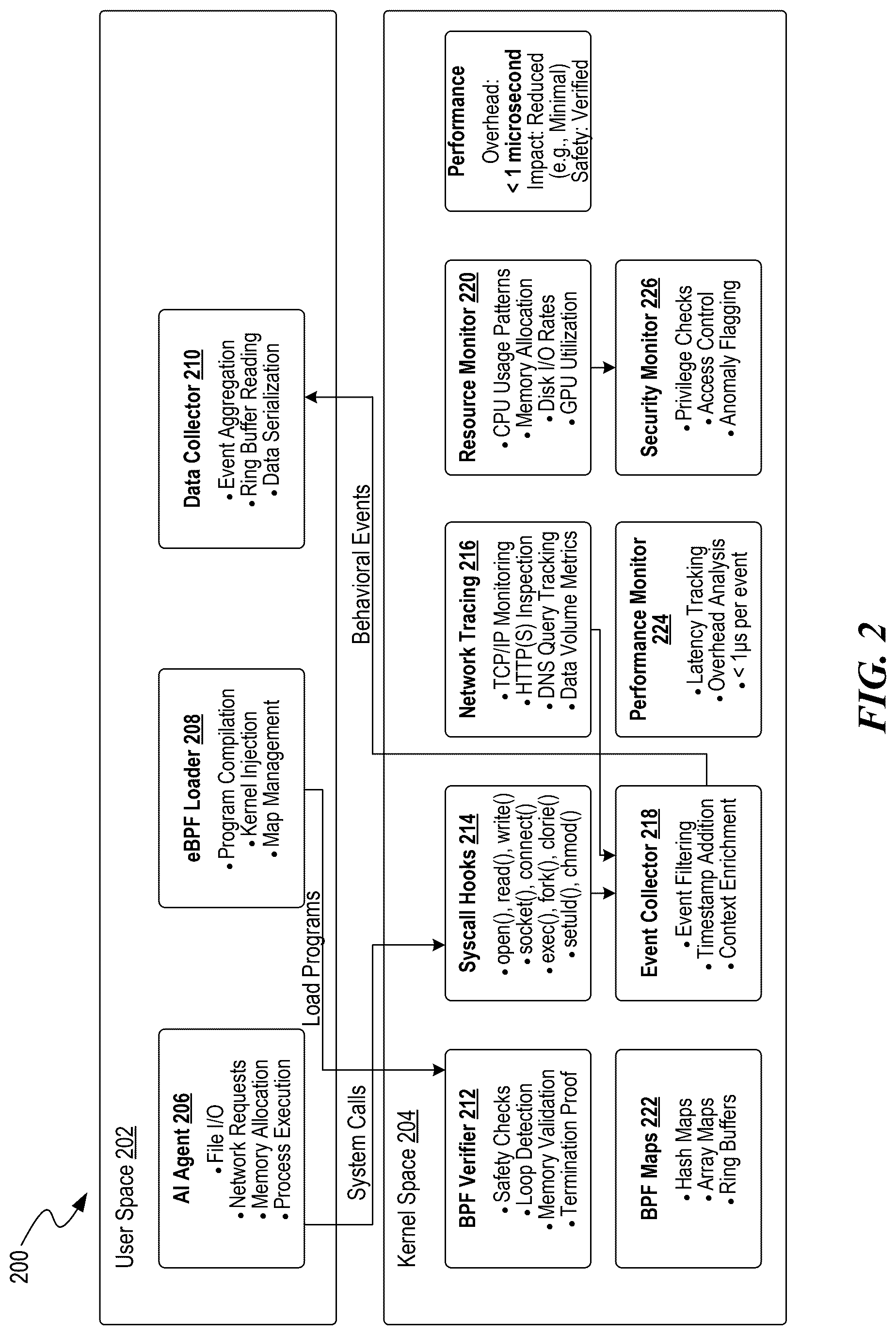 Patent US12619715 Figure 2 – Kernel-level monitoring for software applications