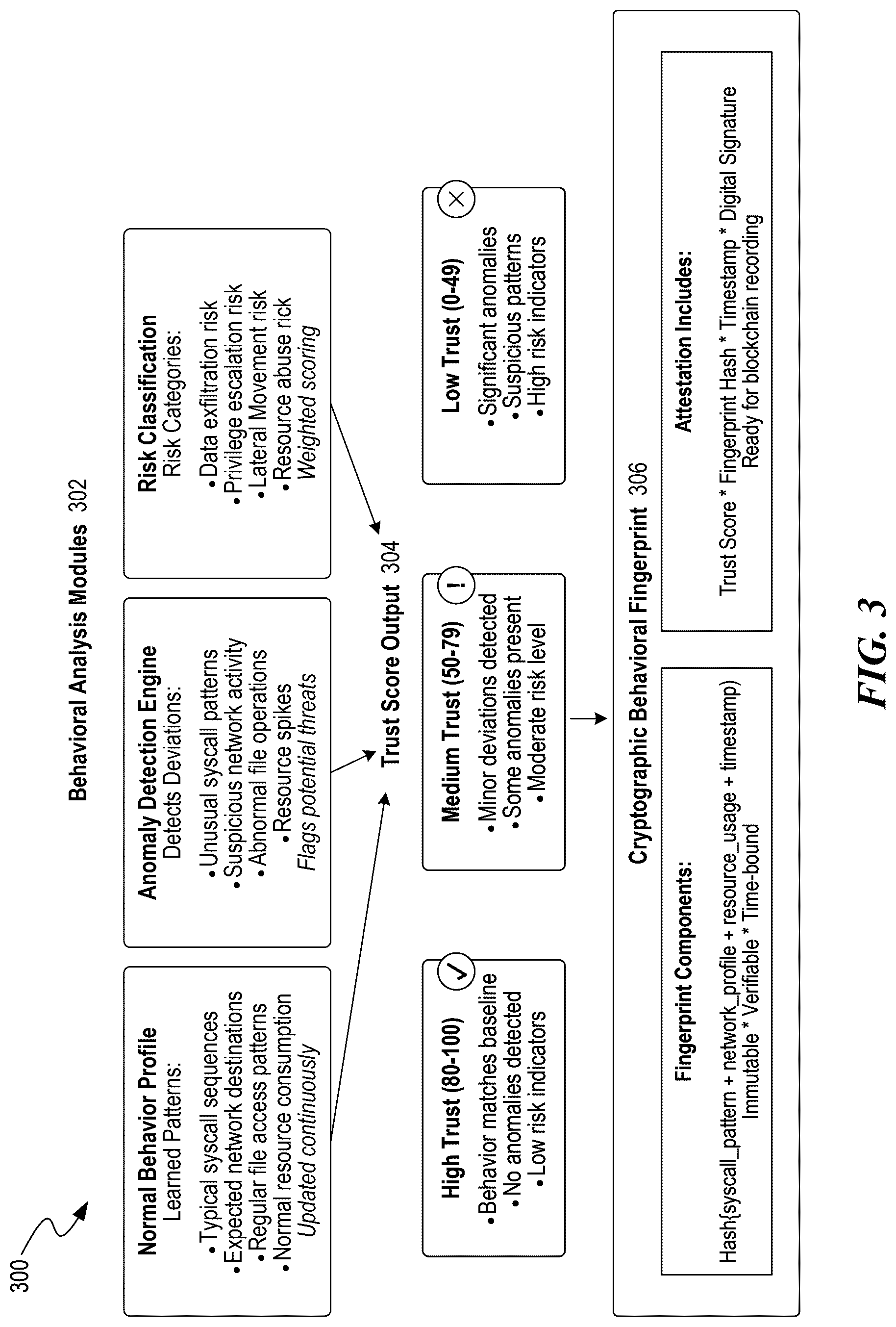 Patent US12619715 Figure 3 – Kernel-level monitoring for software applications