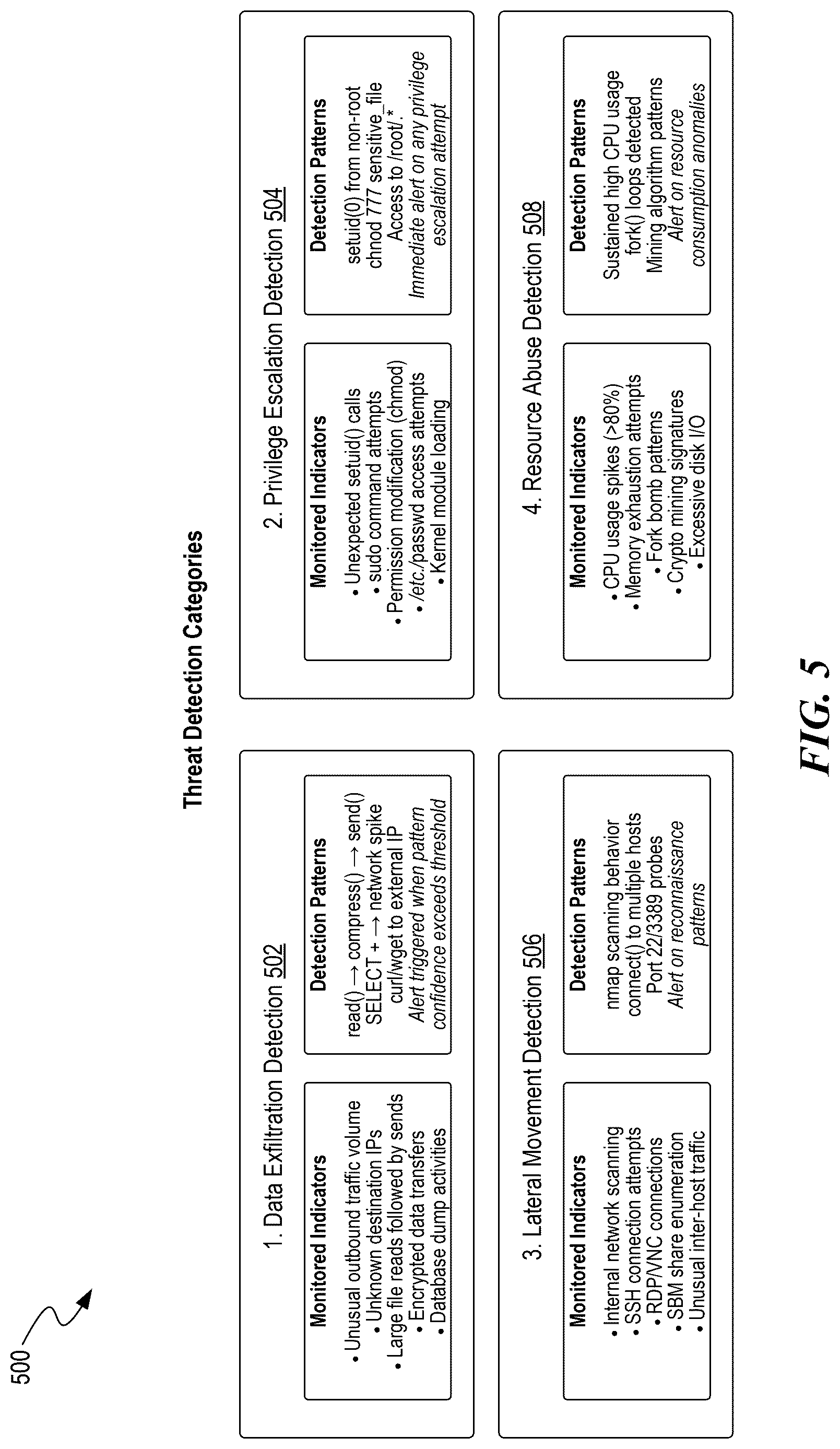 Patent US12619715 Figure 5 – Kernel-level monitoring for software applications