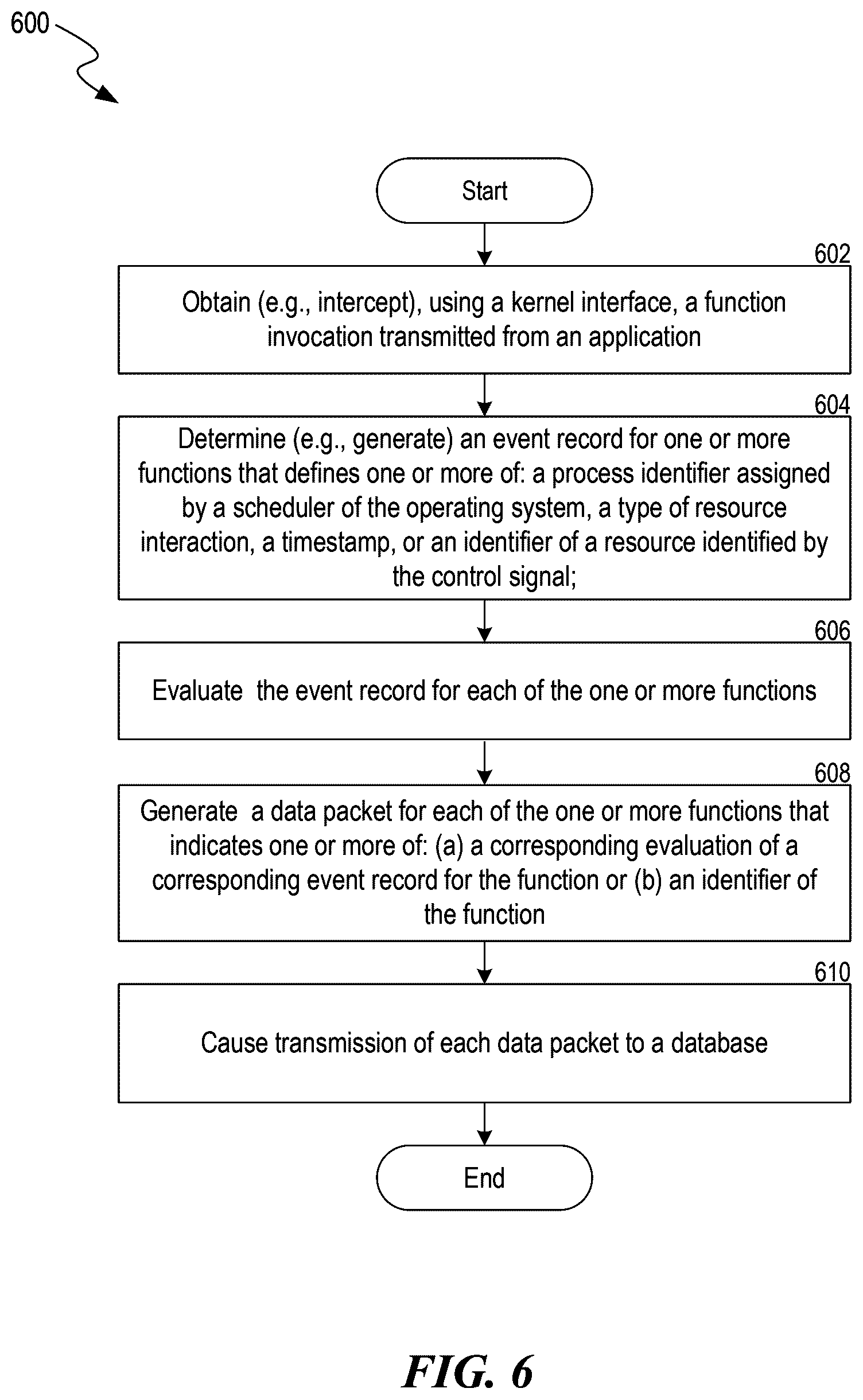Patent US12619715 Figure 6 – Kernel-level monitoring for software applications