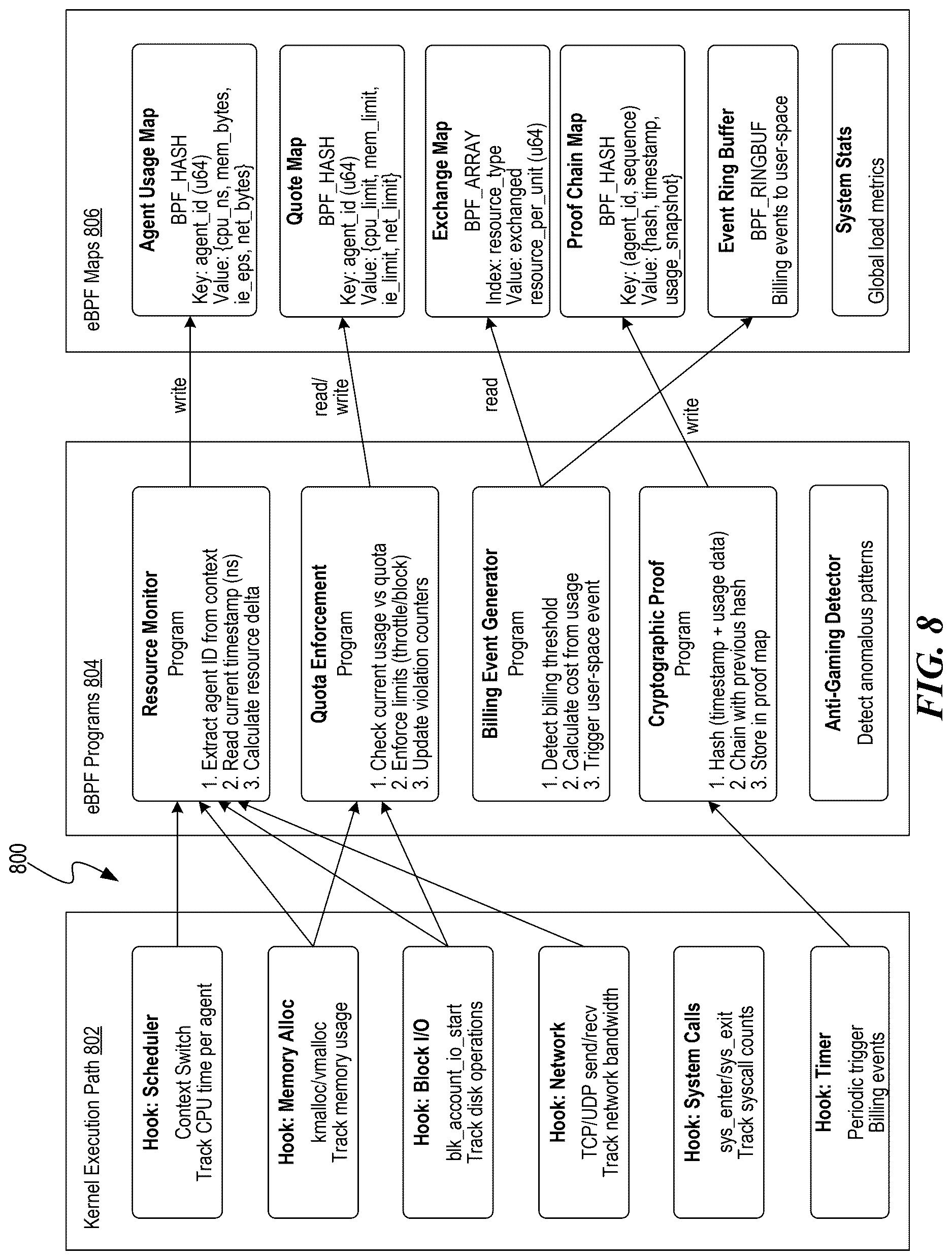 Patent US12619715 Figure 8 – Kernel-level monitoring for software applications