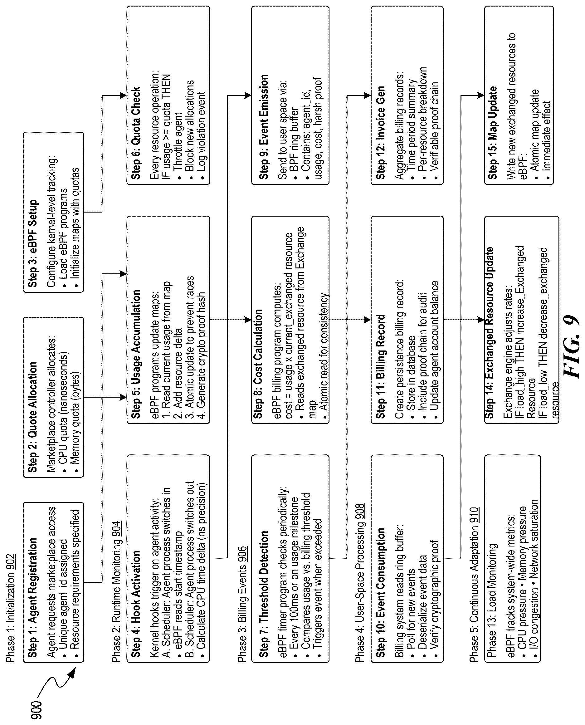 Patent US12619715 Figure 9 – Kernel-level monitoring for software applications