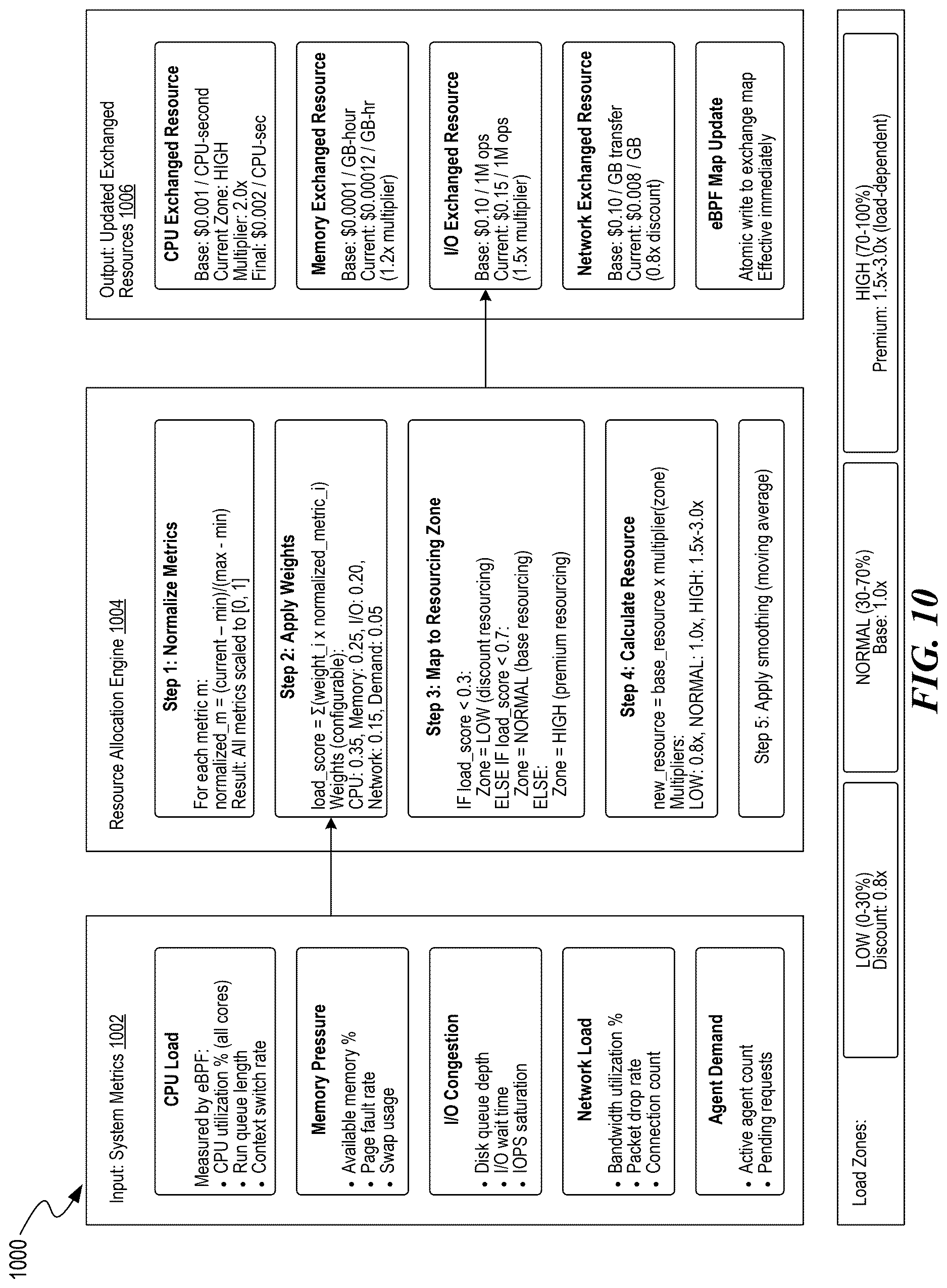 Patent US12619715 Figure 10 – Kernel-level monitoring for software applications