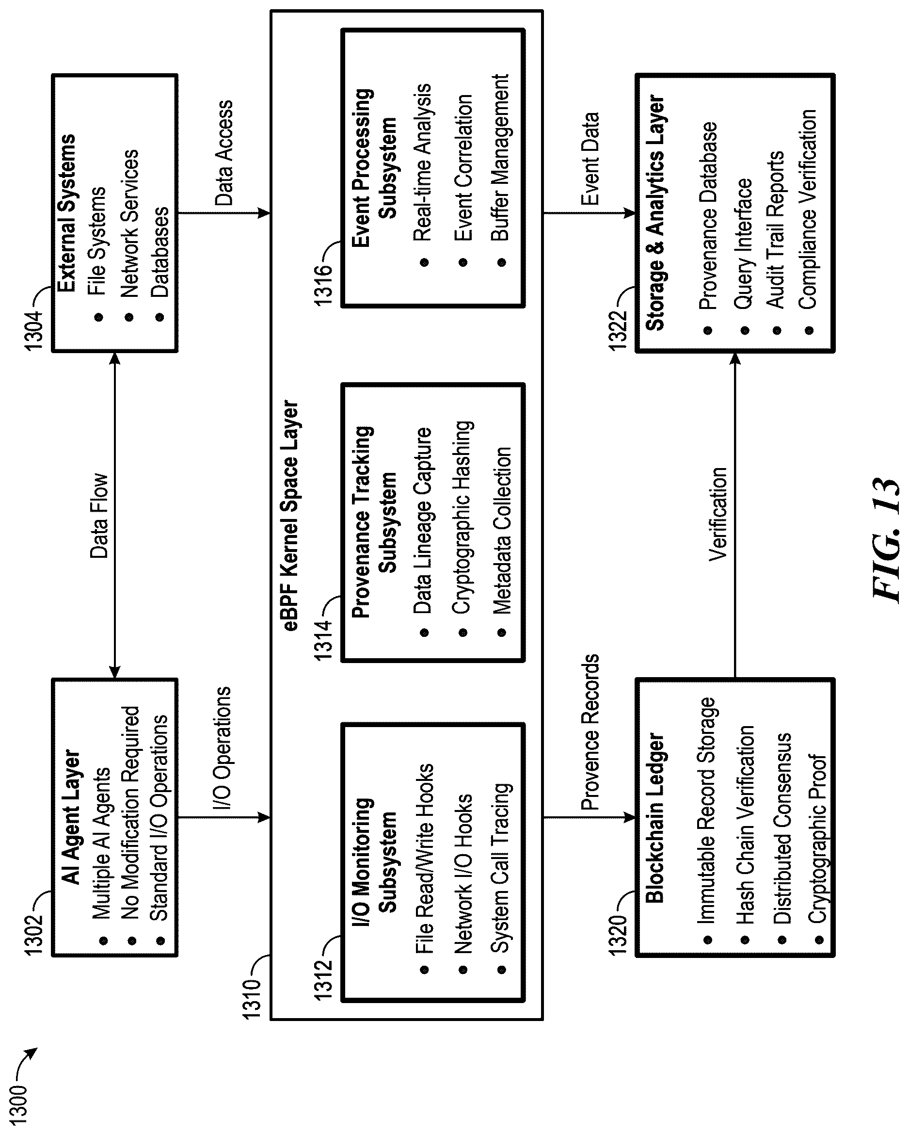 Patent US12619715 Figure 13 – Kernel-level monitoring for software applications