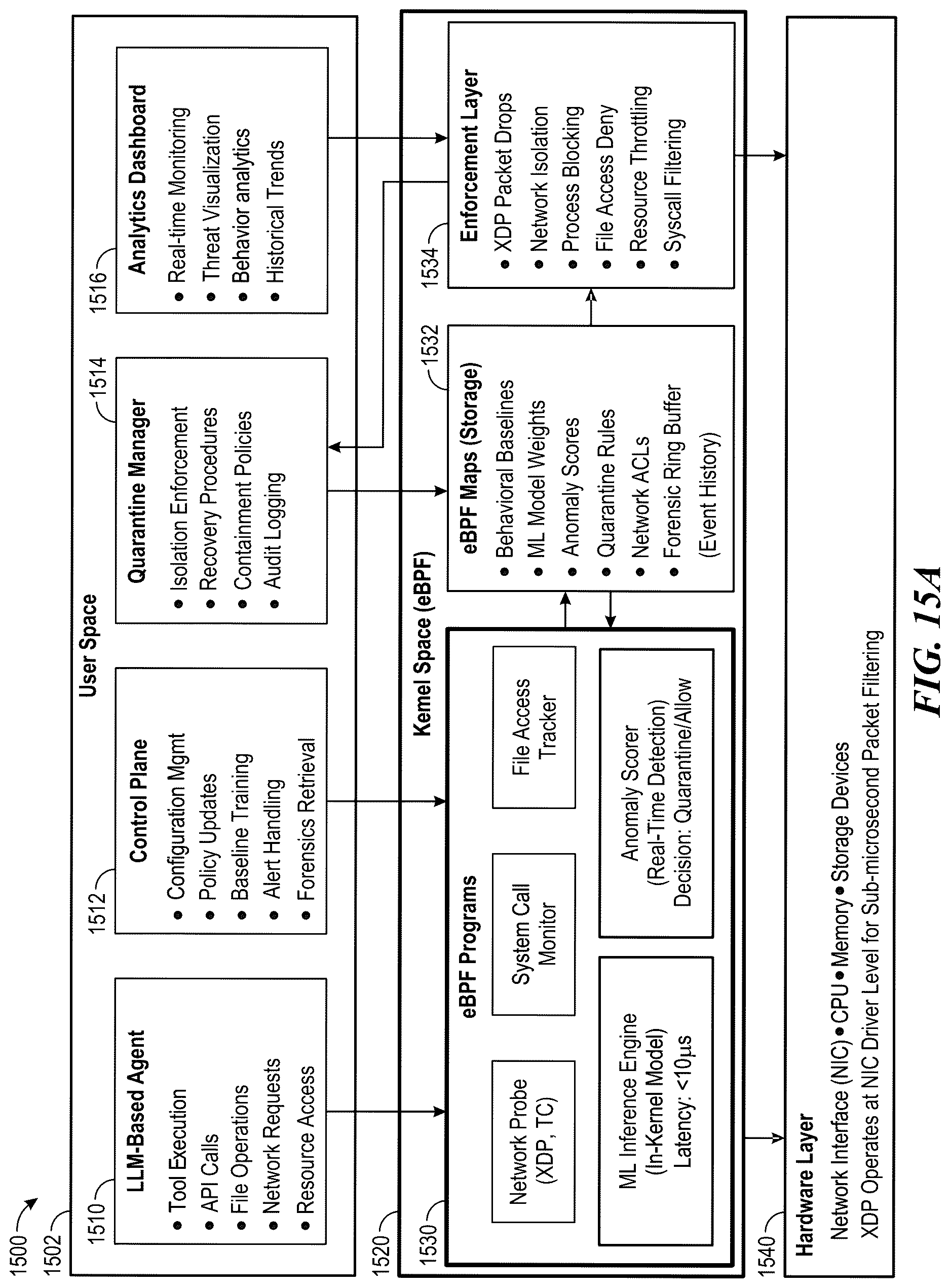 Patent US12619715 Figure 15 – Kernel-level monitoring for software applications