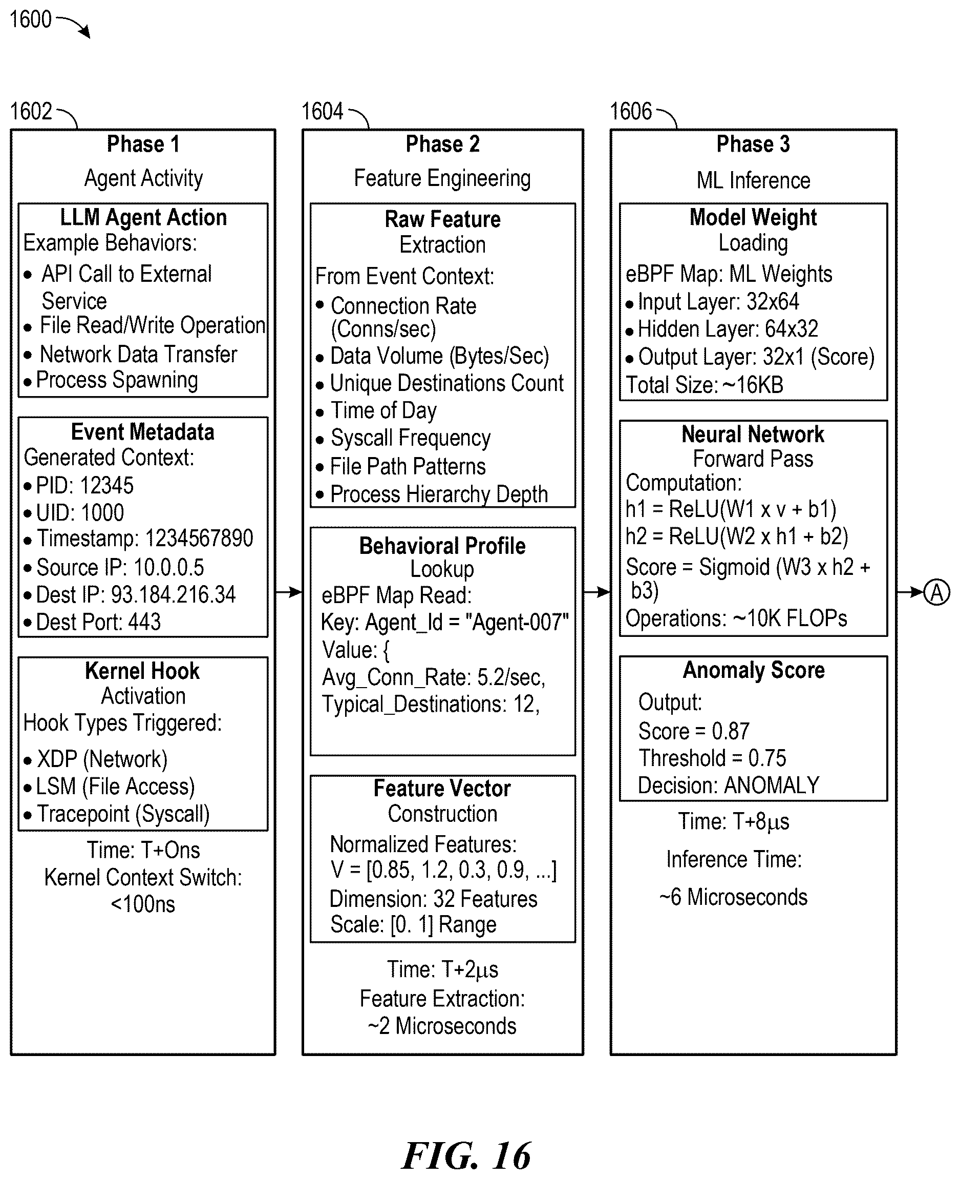 Patent US12619715 Figure 17 – Kernel-level monitoring for software applications