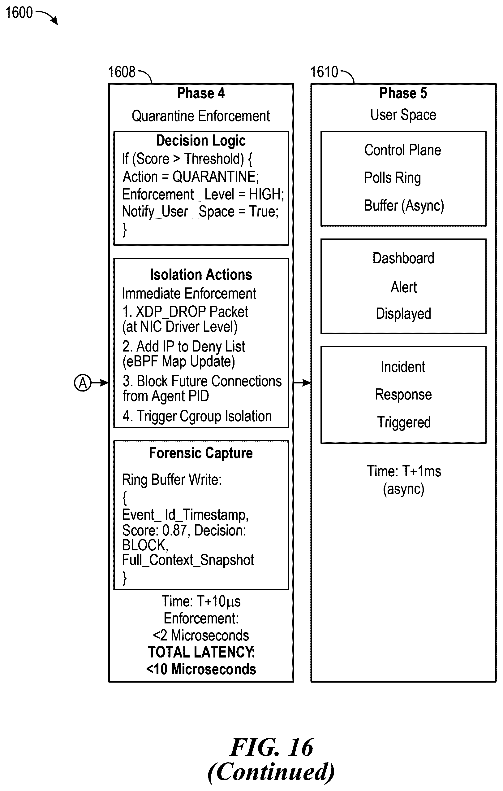 Patent US12619715 Figure 18 – Kernel-level monitoring for software applications