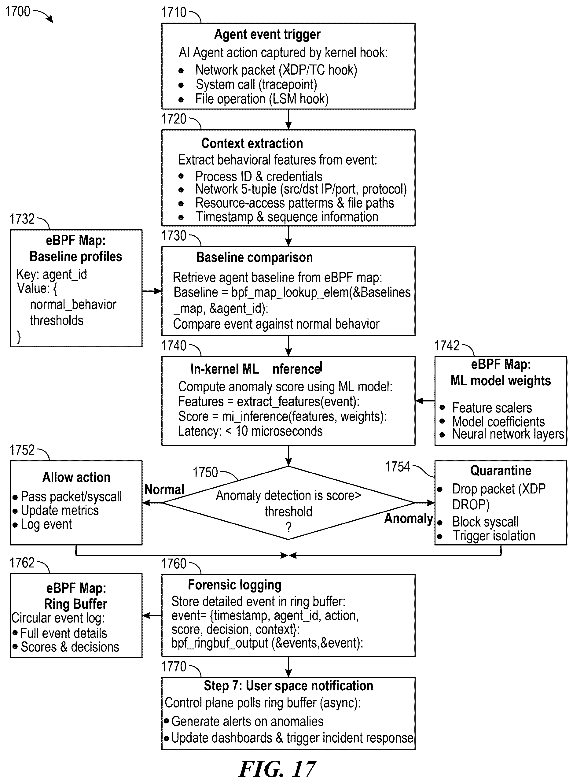 Patent US12619715 Figure 19 – Kernel-level monitoring for software applications