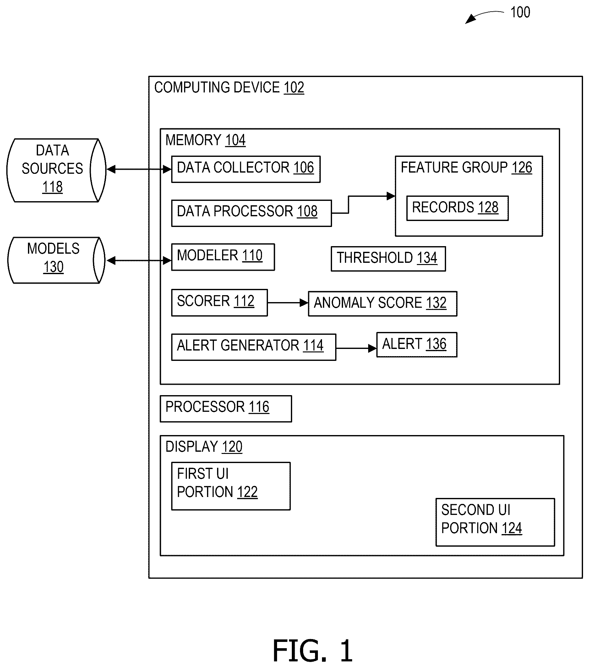 Patent US12619716 Figure 1 – Multivariate threat detection for a CI/CD pipeline