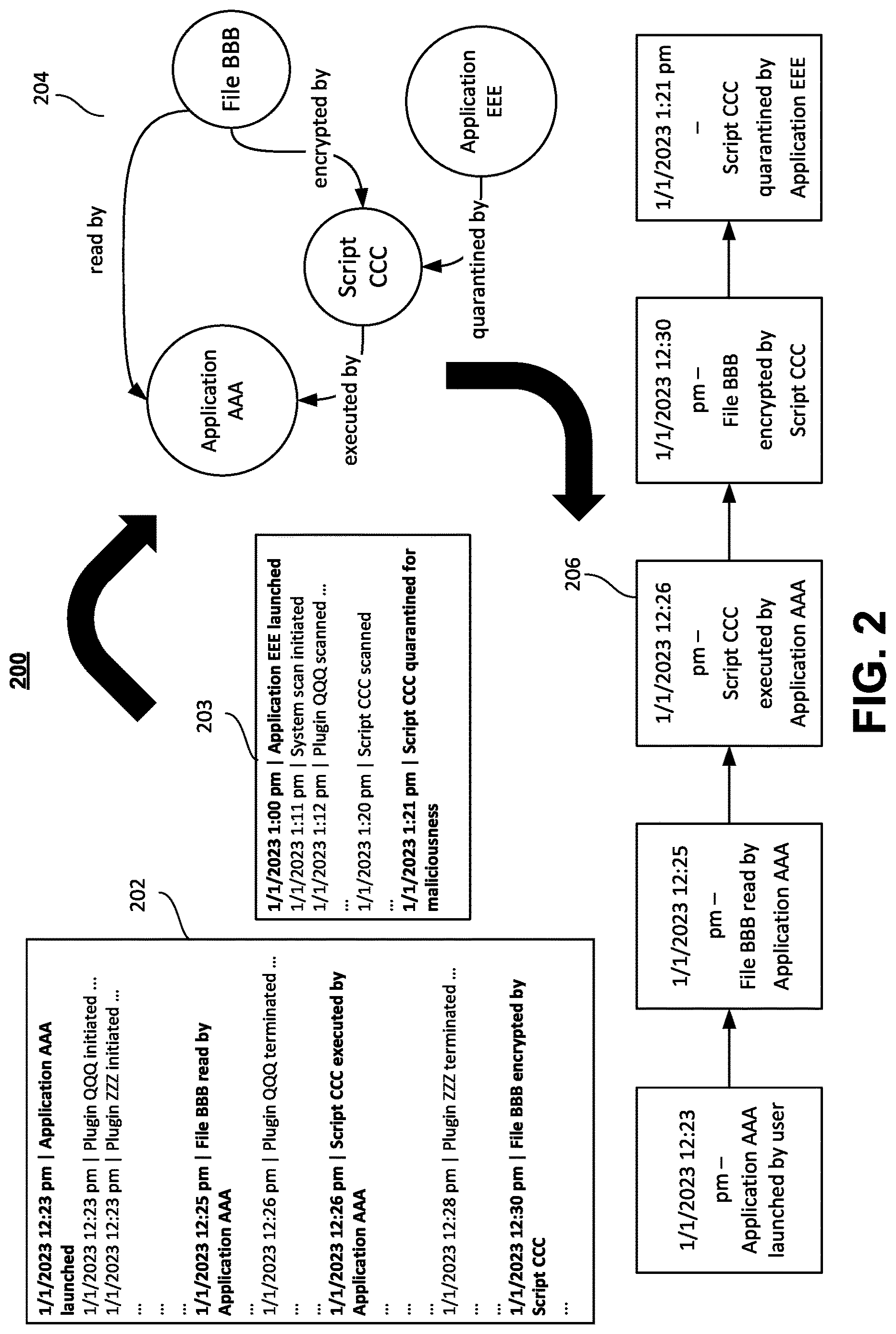 Patent US12619717 Figure 2 – Systems and methods for detecting malicious activity using a machine learning model tuned to a specific endpoint device