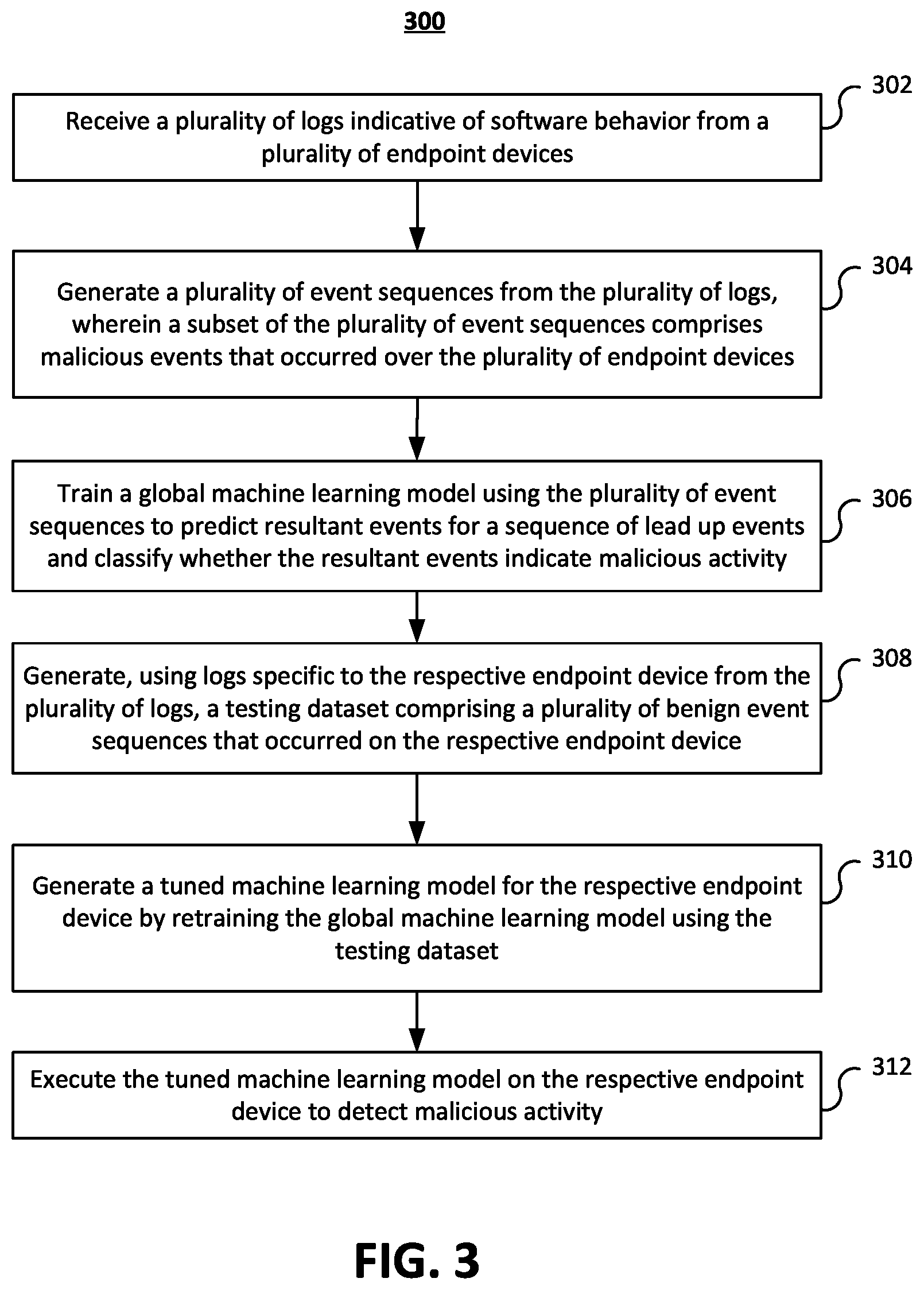 Patent US12619717 Figure 3 – Systems and methods for detecting malicious activity using a machine learning model tuned to a specific endpoint device