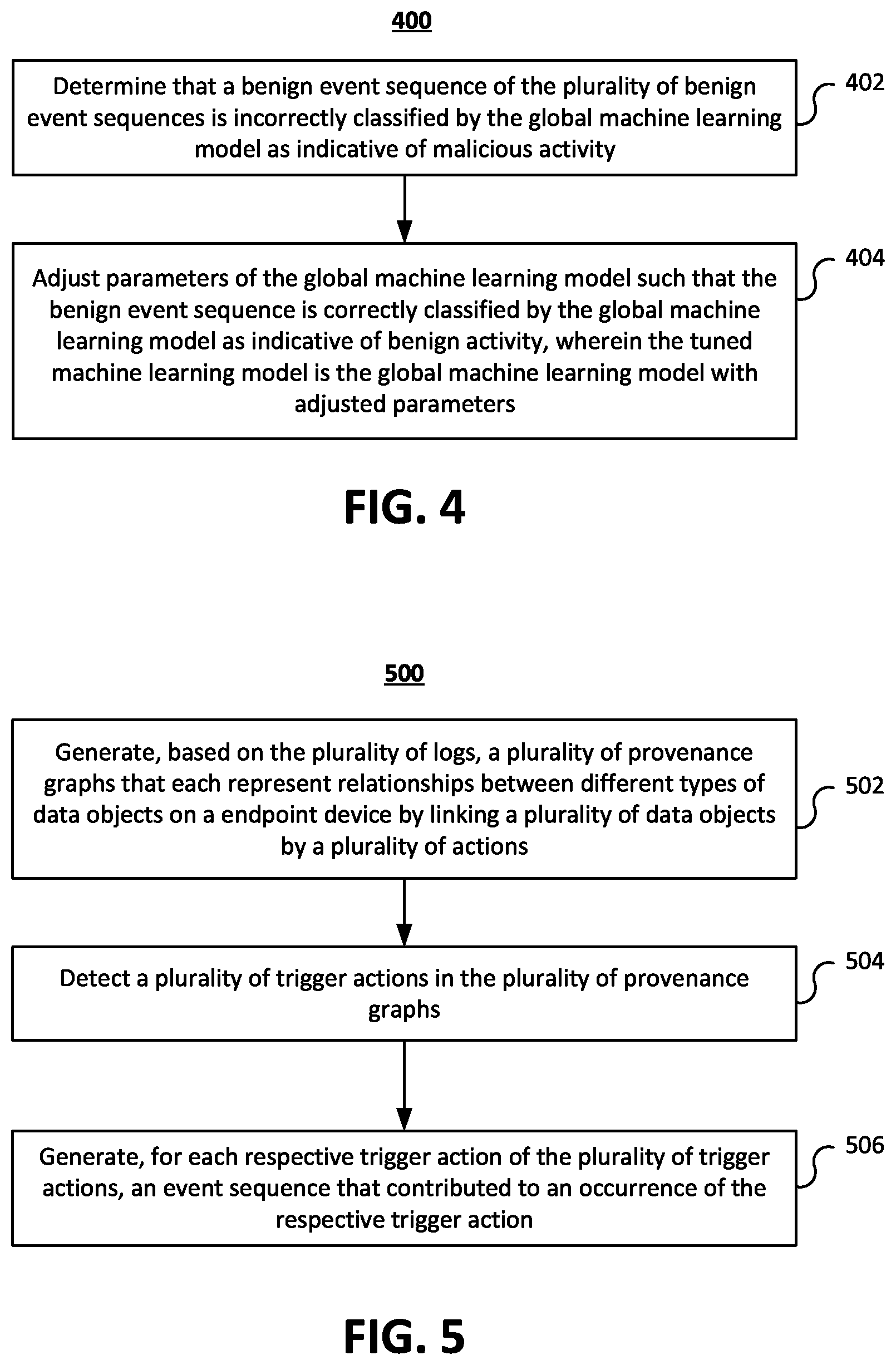 Patent US12619717 Figure 4 – Systems and methods for detecting malicious activity using a machine learning model tuned to a specific endpoint device