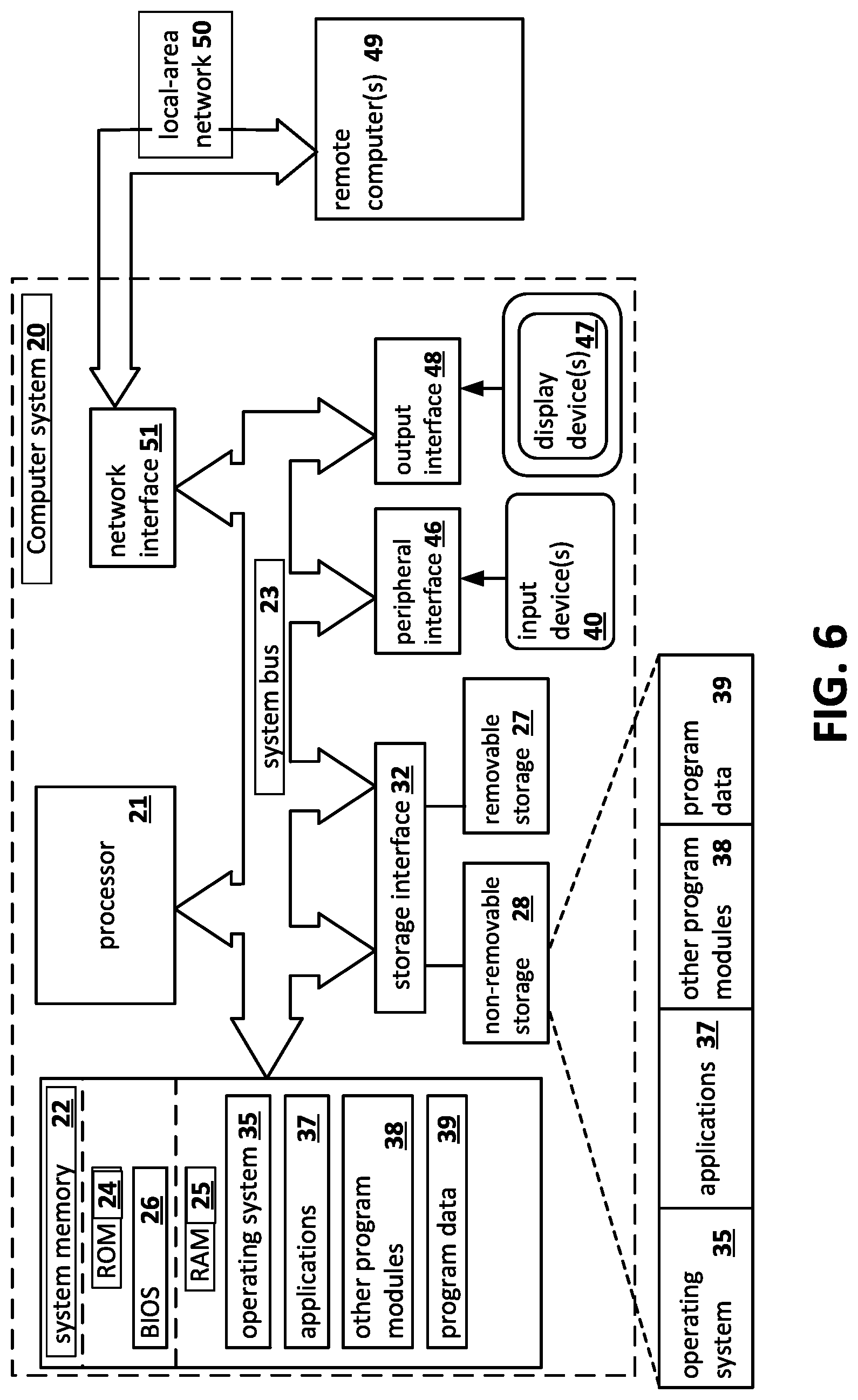 Patent US12619717 Figure 5 – Systems and methods for detecting malicious activity using a machine learning model tuned to a specific endpoint device